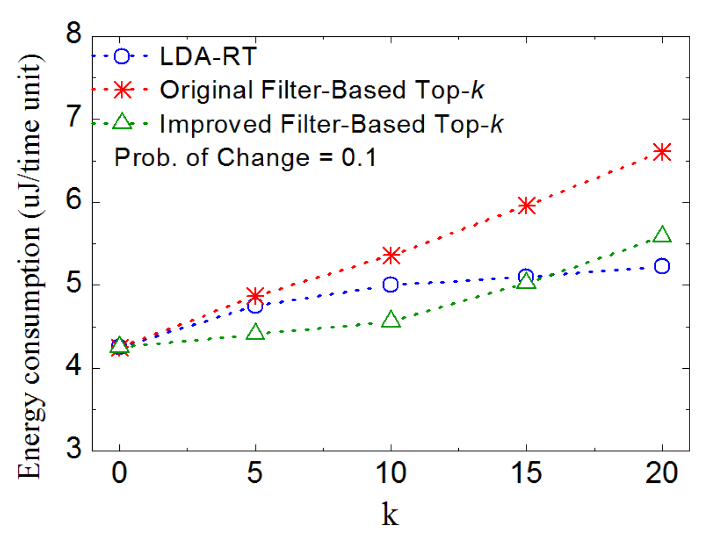 Sensors 16 00954 g014 1024
