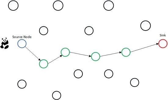 Sensors July 2016 Browse Articles