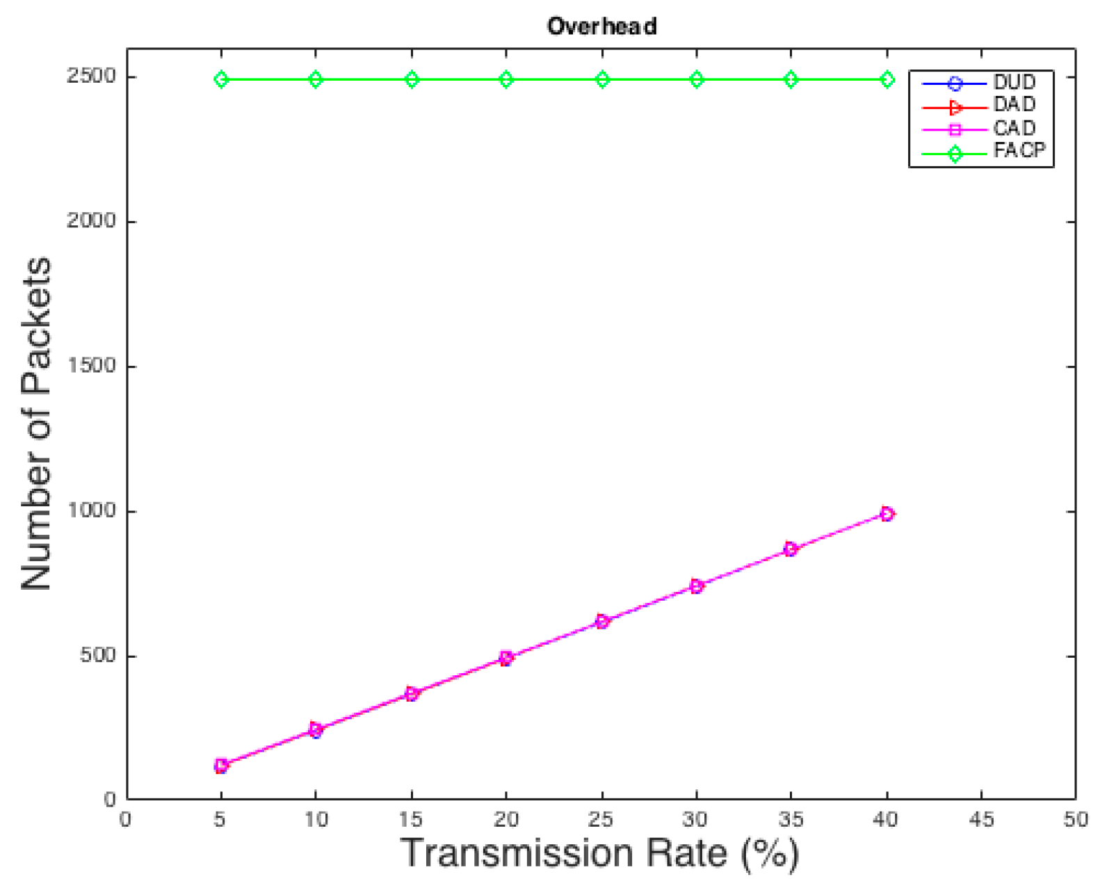 Sensors 16 00957 g004 1024