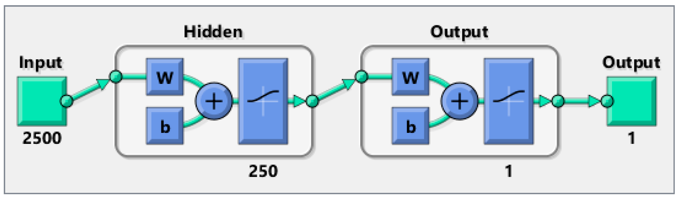 Sensors 16 00957 g009 1024
