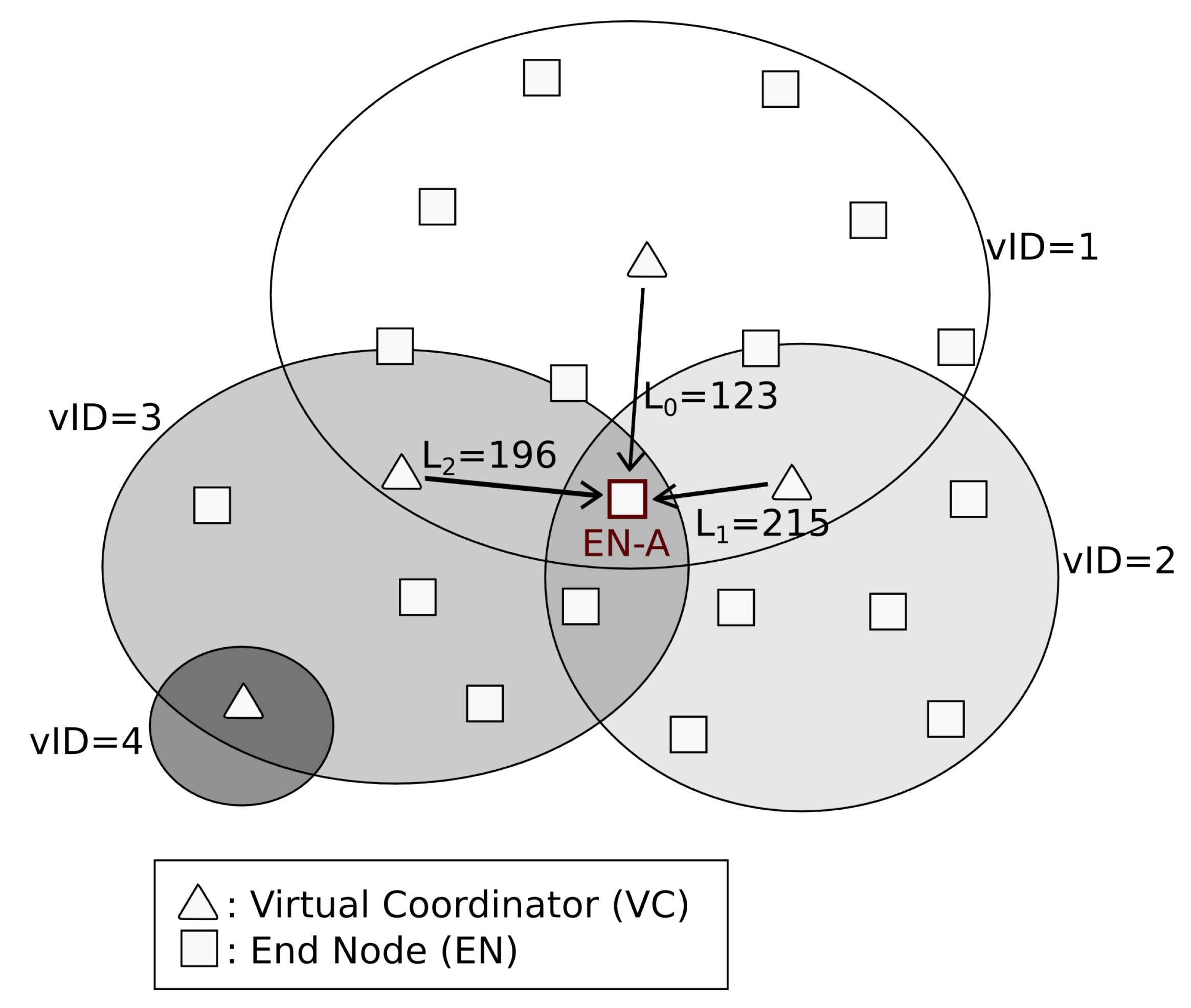 Sensors 16 00960 g003 1024
