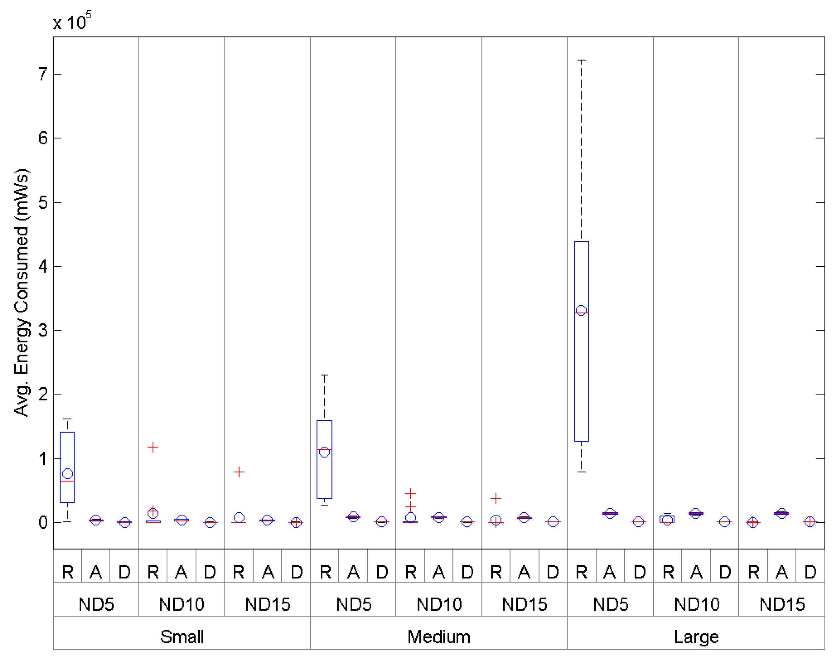 Sensors 16 00960 g014 1024