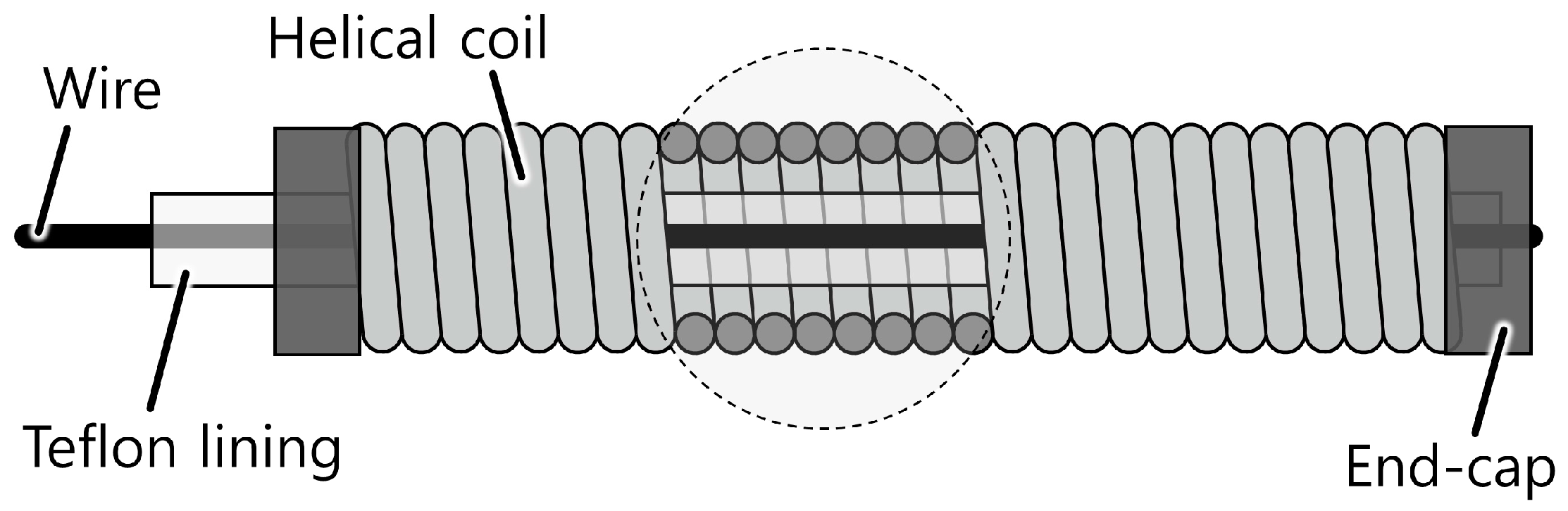 Sensors 16 00961 g002
