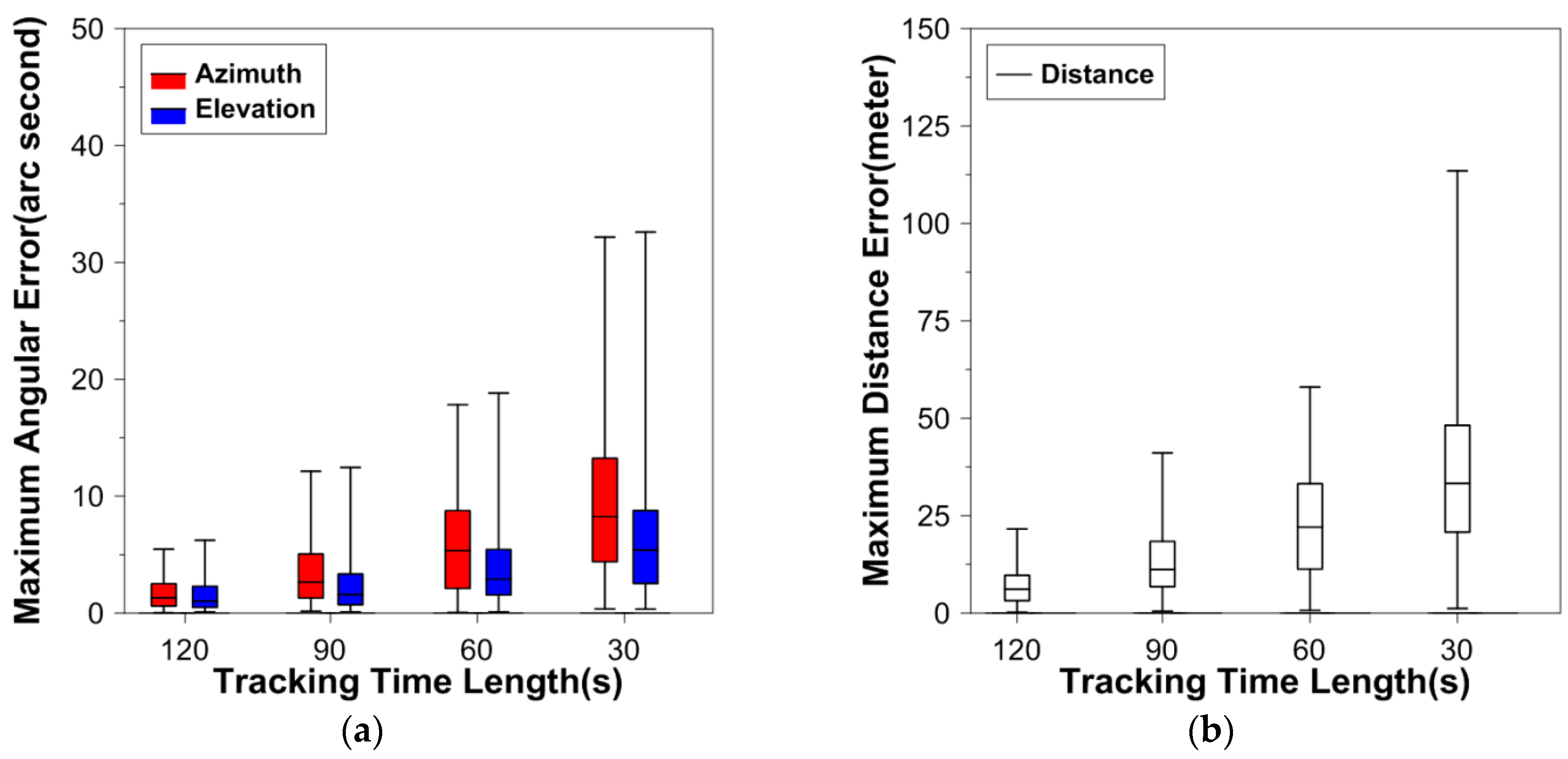 Sensors 16 00962 g002 1024