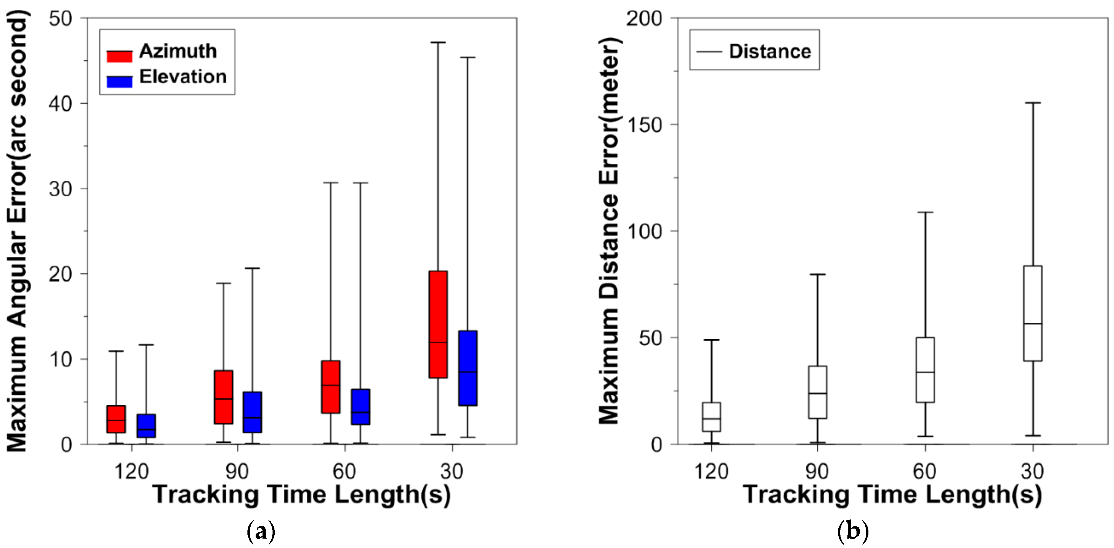 Sensors 16 00962 g003 1024