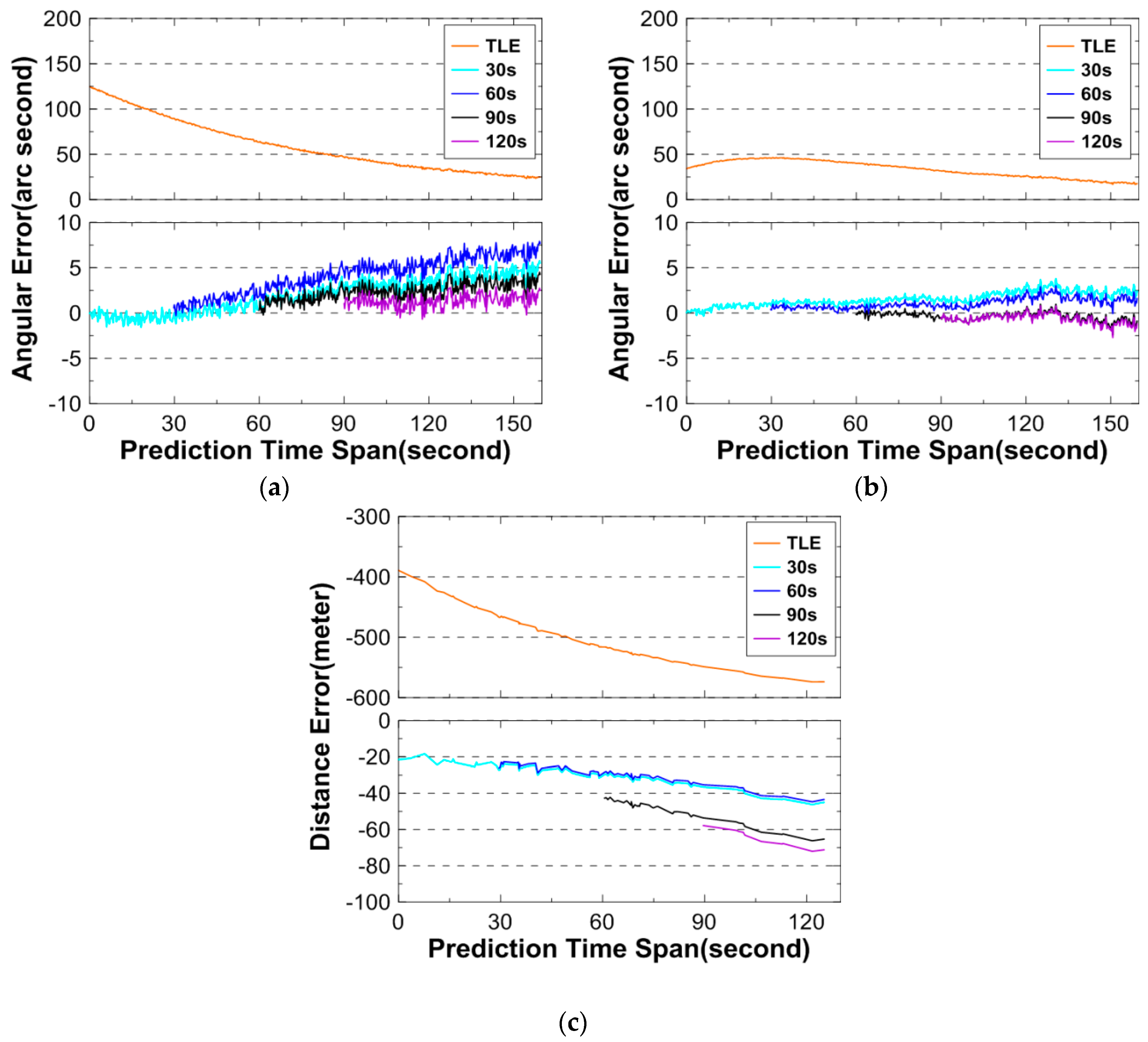 Sensors 16 00962 g005 1024