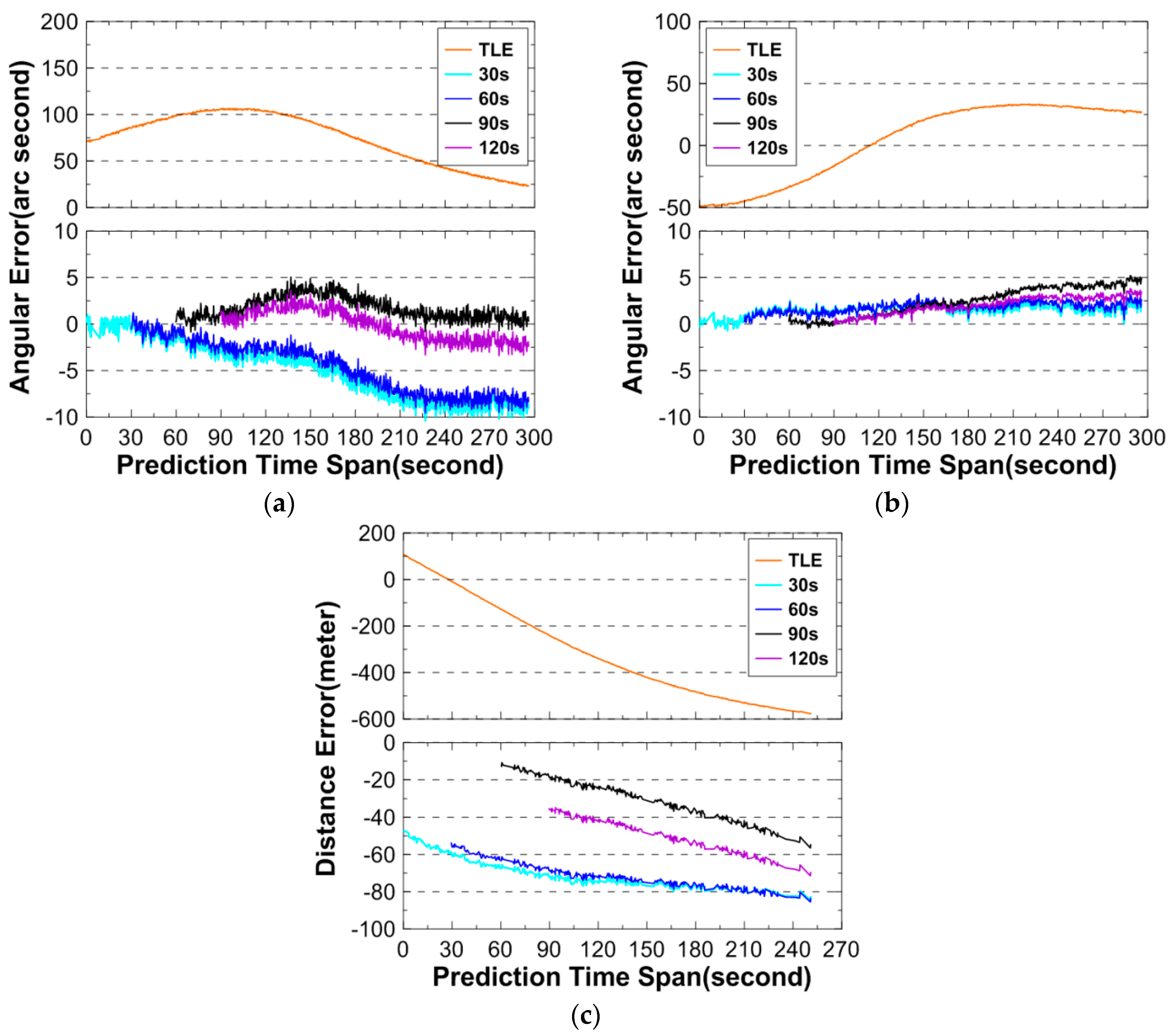 Sensors 16 00962 g006 1024