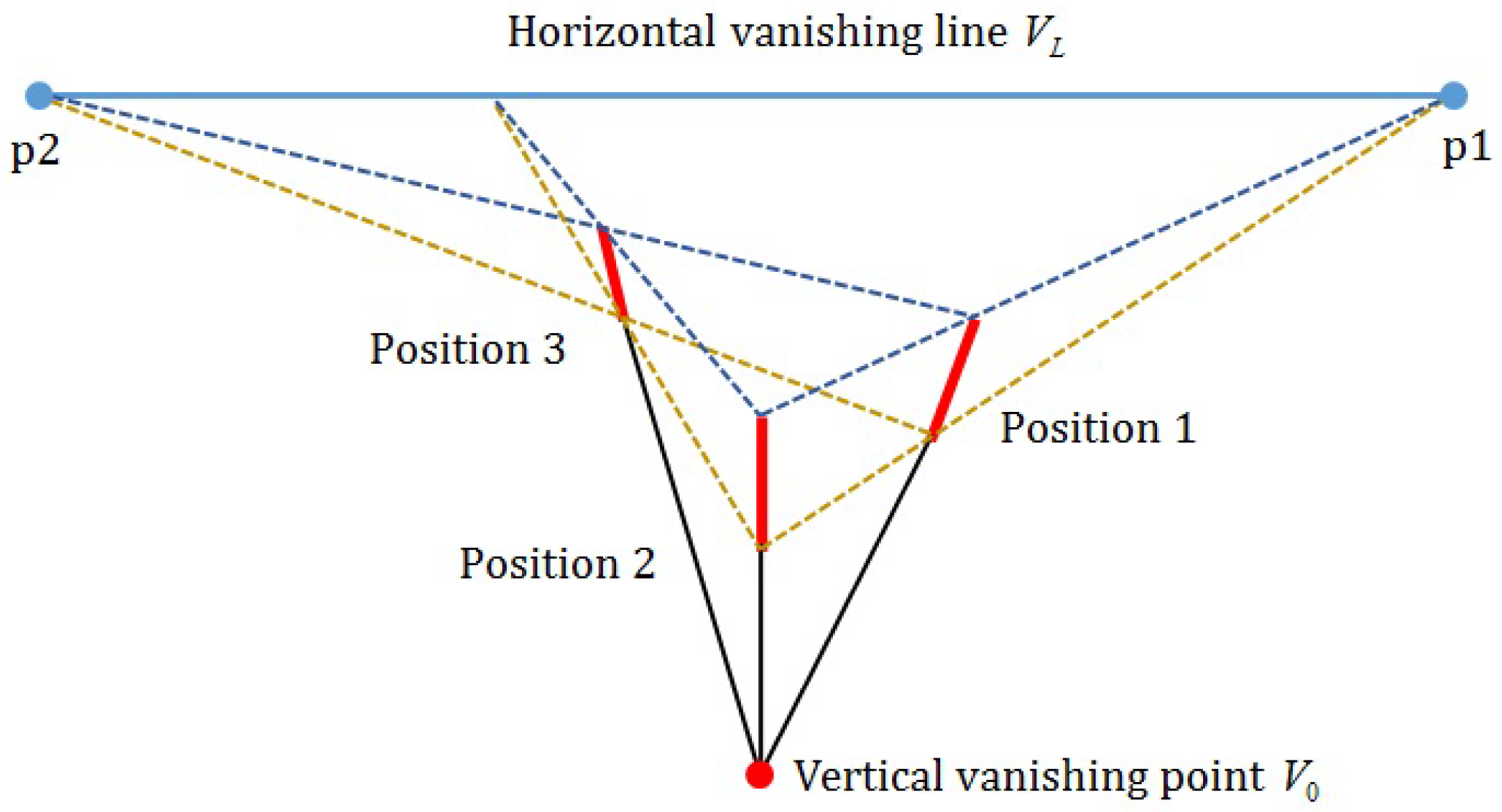Sensors 16 00963 g005 1024