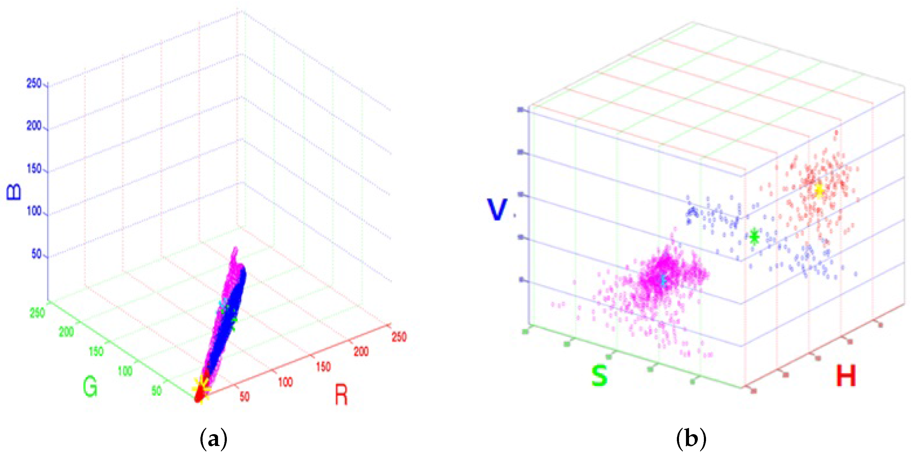 Sensors 16 00963 g008 1024