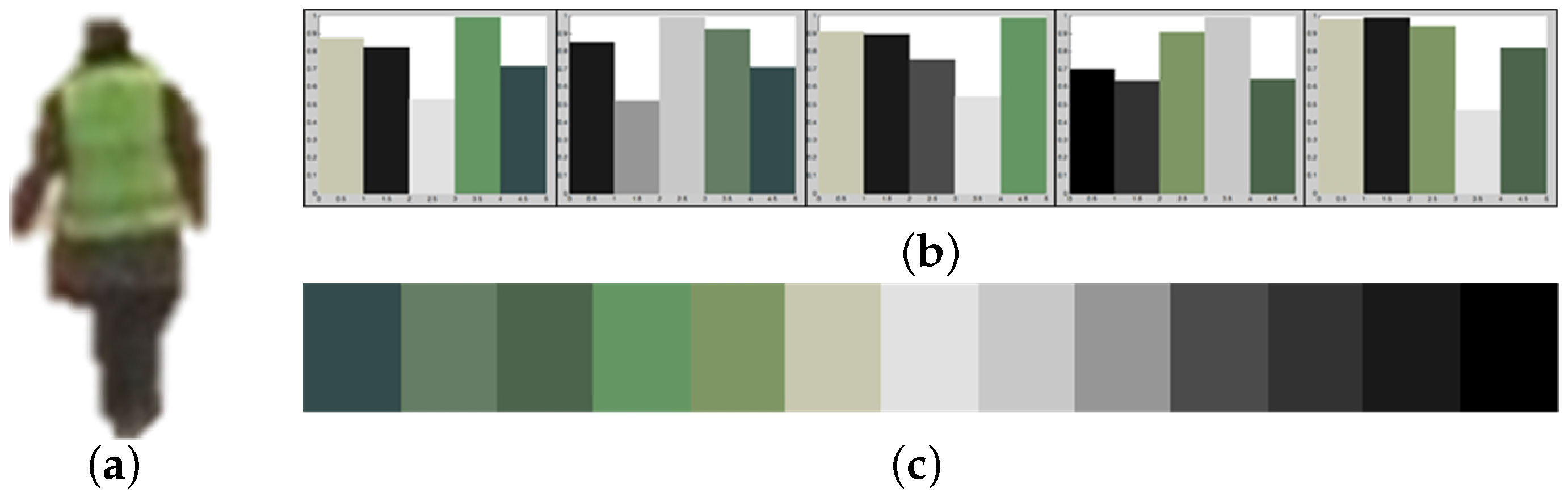Sensors 16 00963 g009 1024