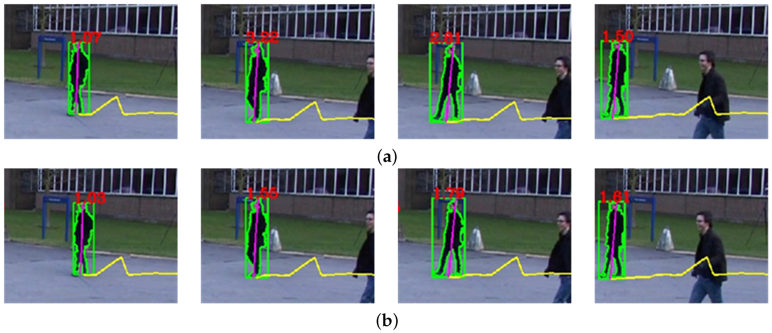 Sensors 16 00963 g012 1024