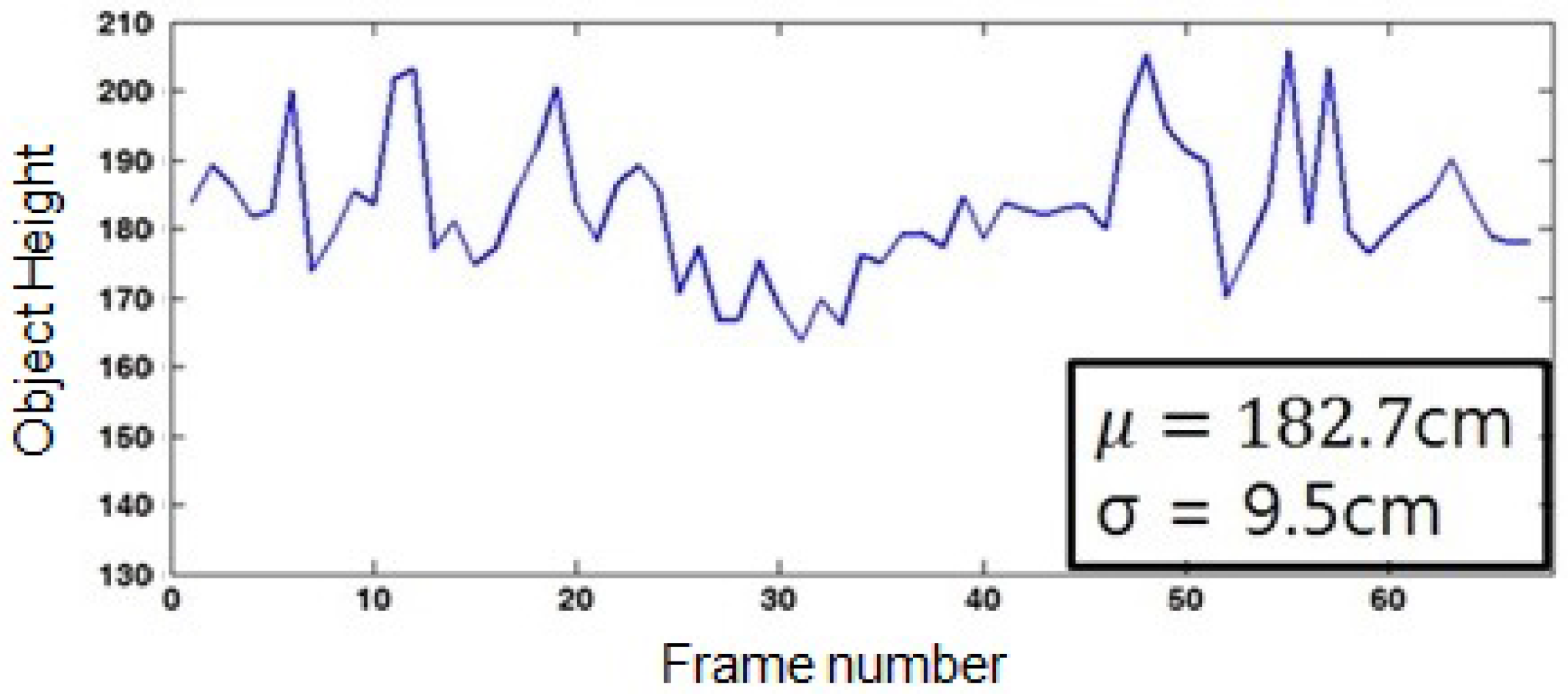 Sensors 16 00963 g013 1024