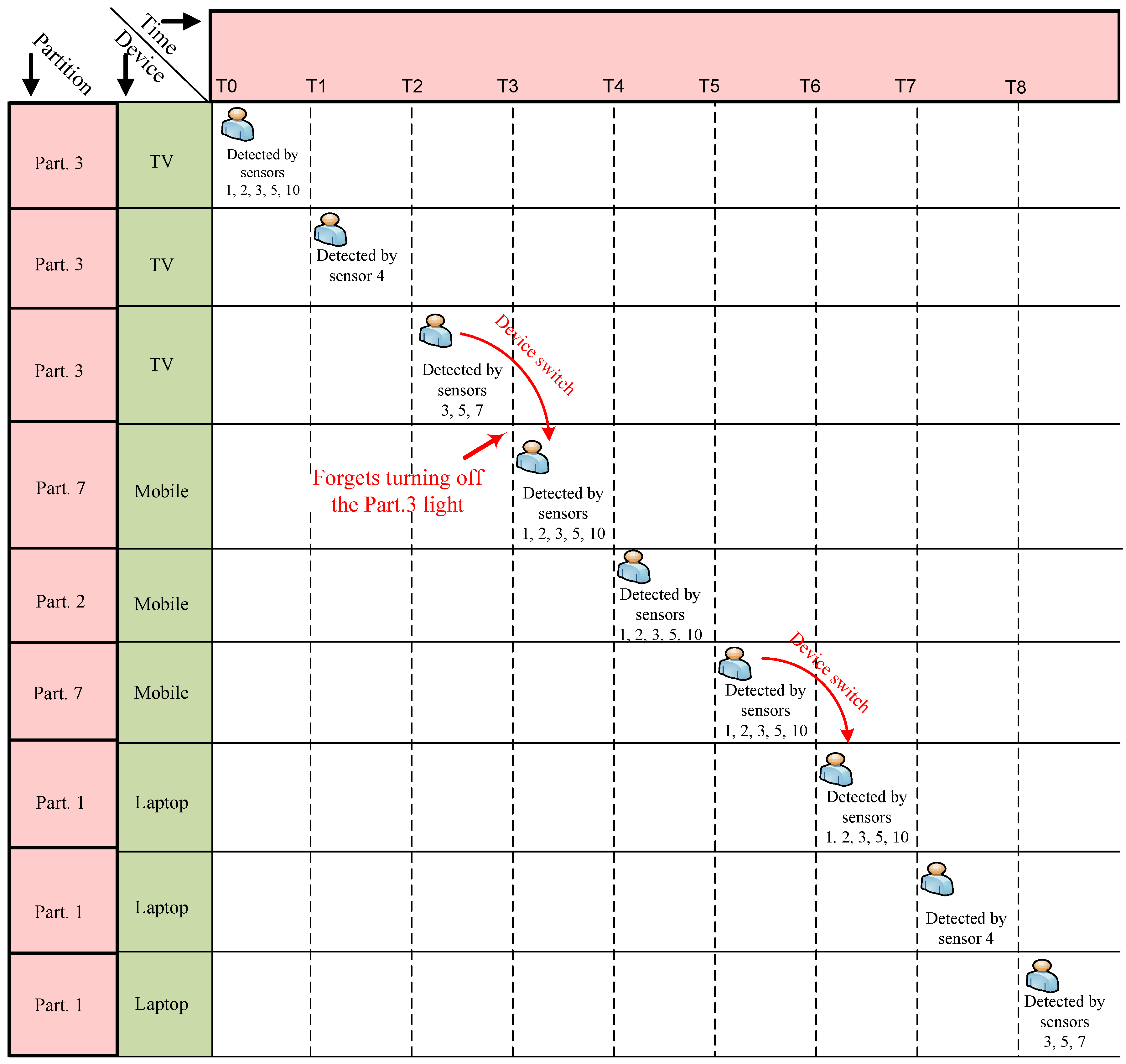 Sensors 16 00969 g005 1024