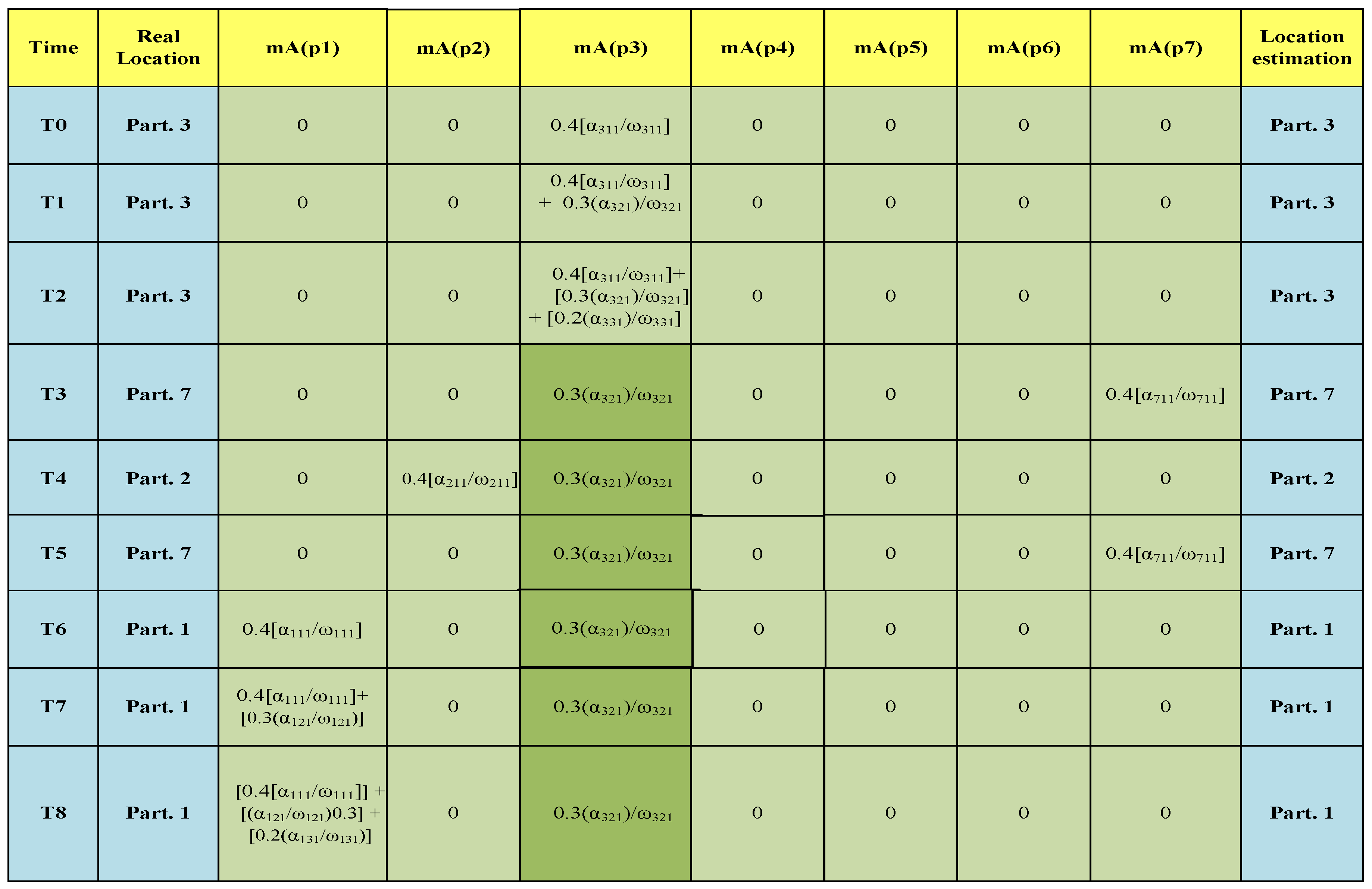 Sensors 16 00969 g006 1024