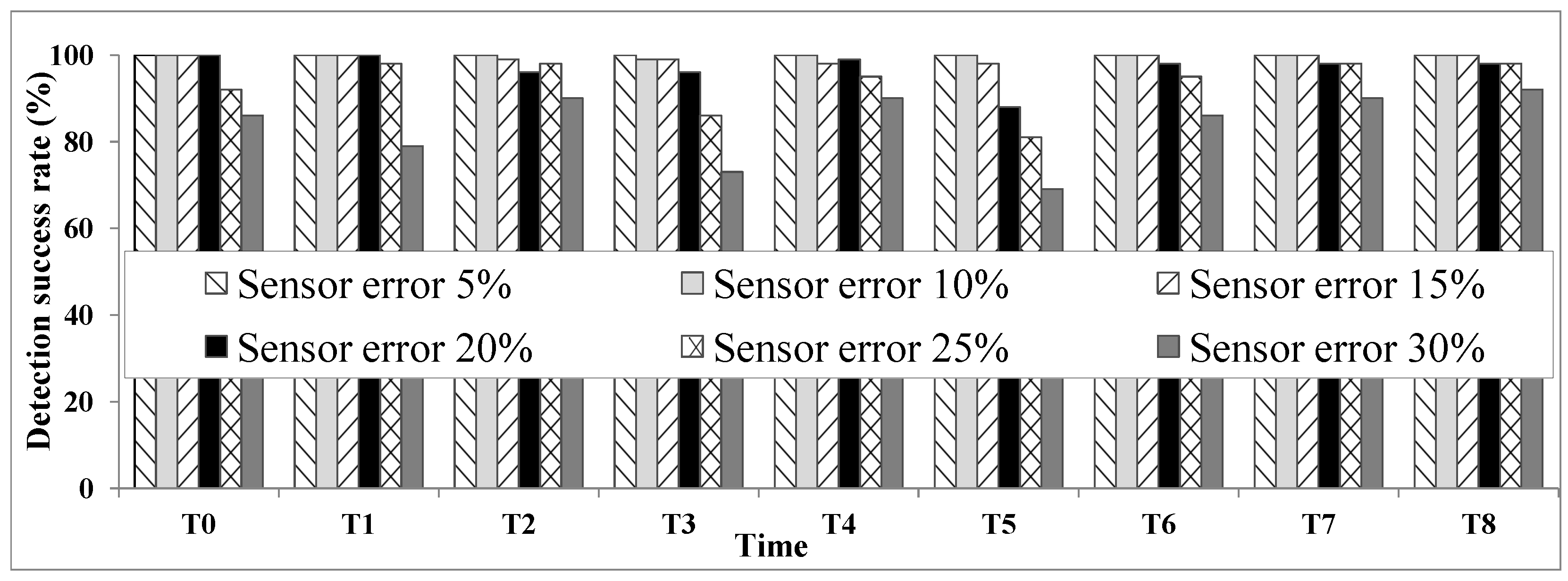 Sensors 16 00969 g007 1024