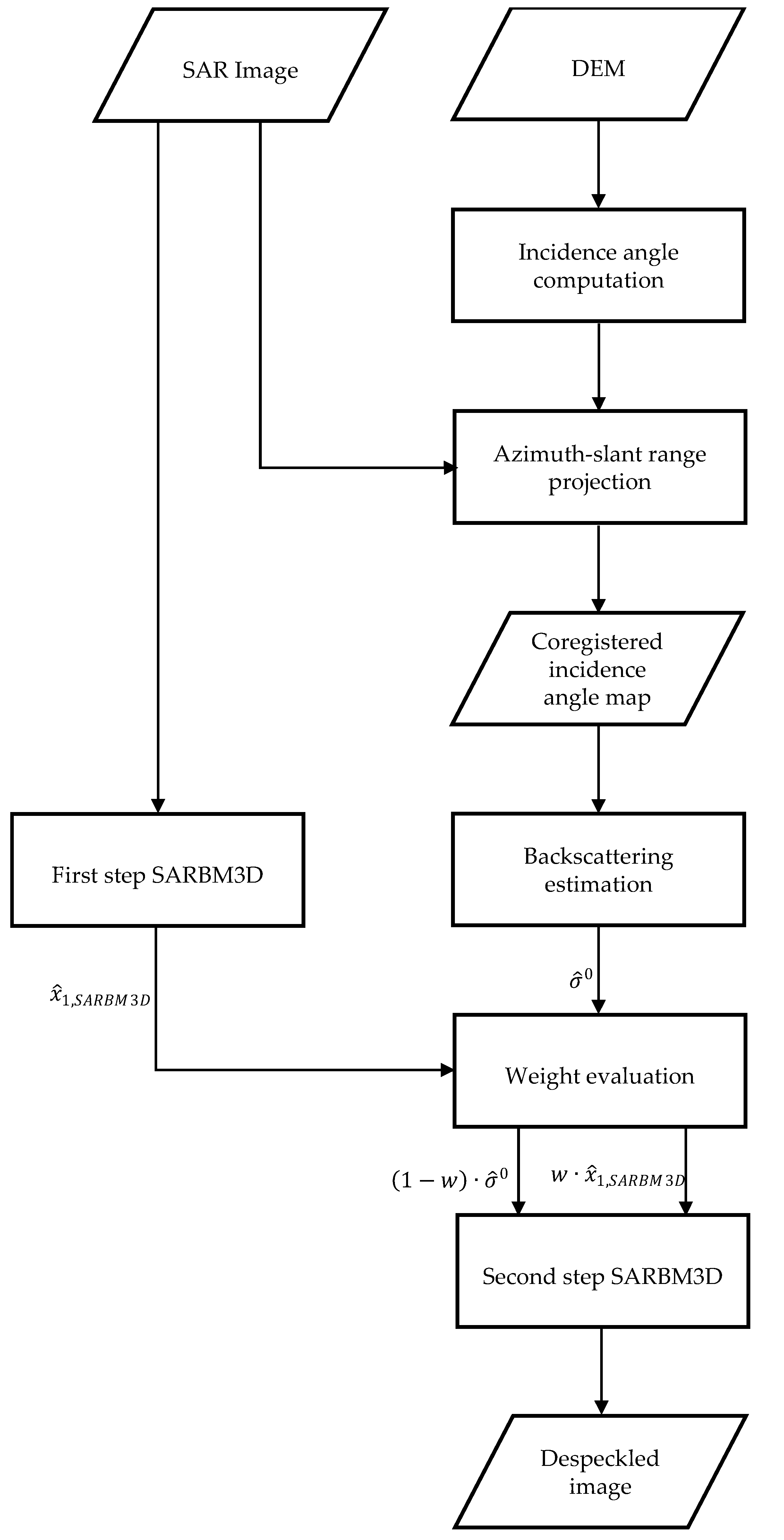Sensors 16 00971 g001
