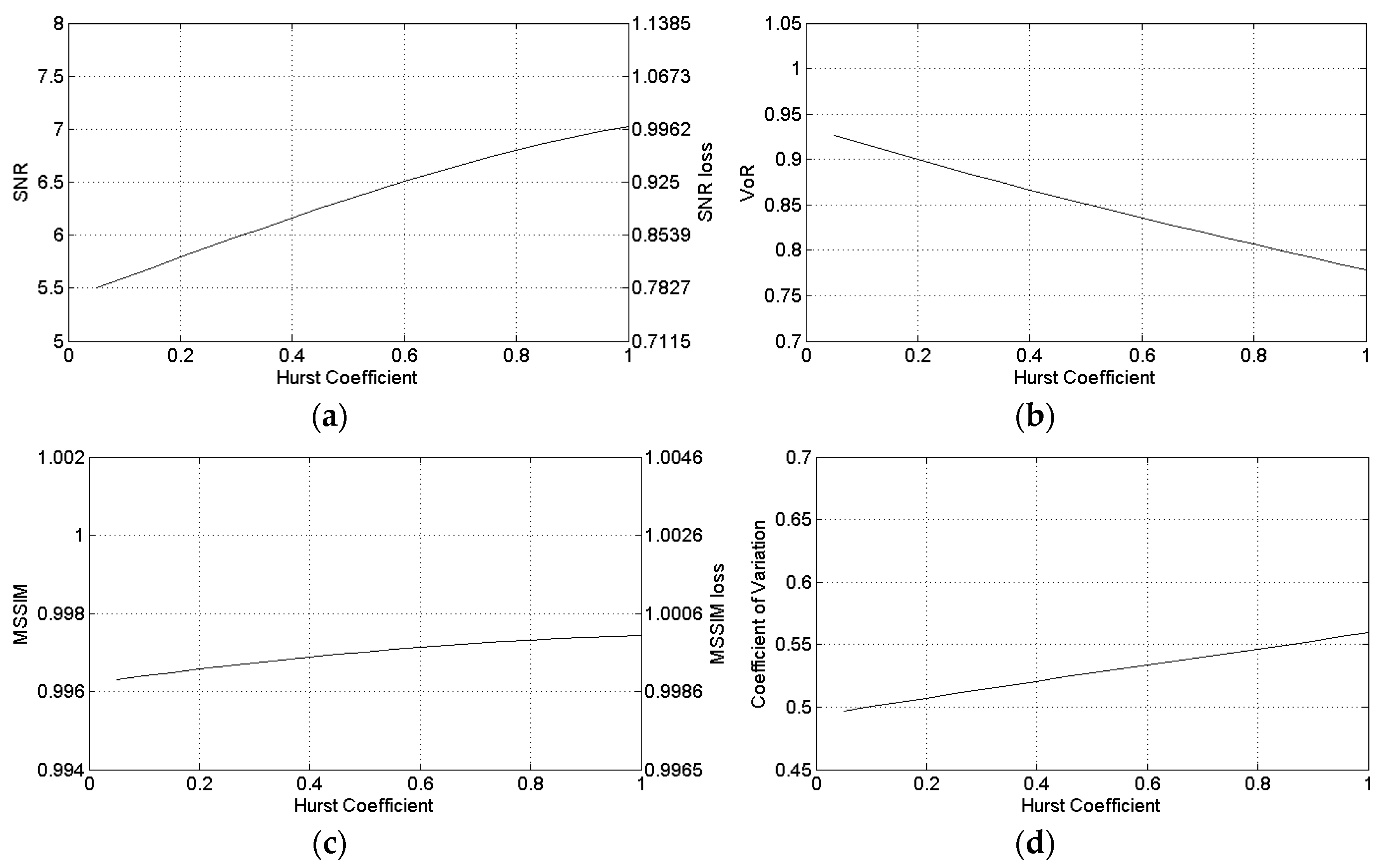 Sensors 16 00971 g006