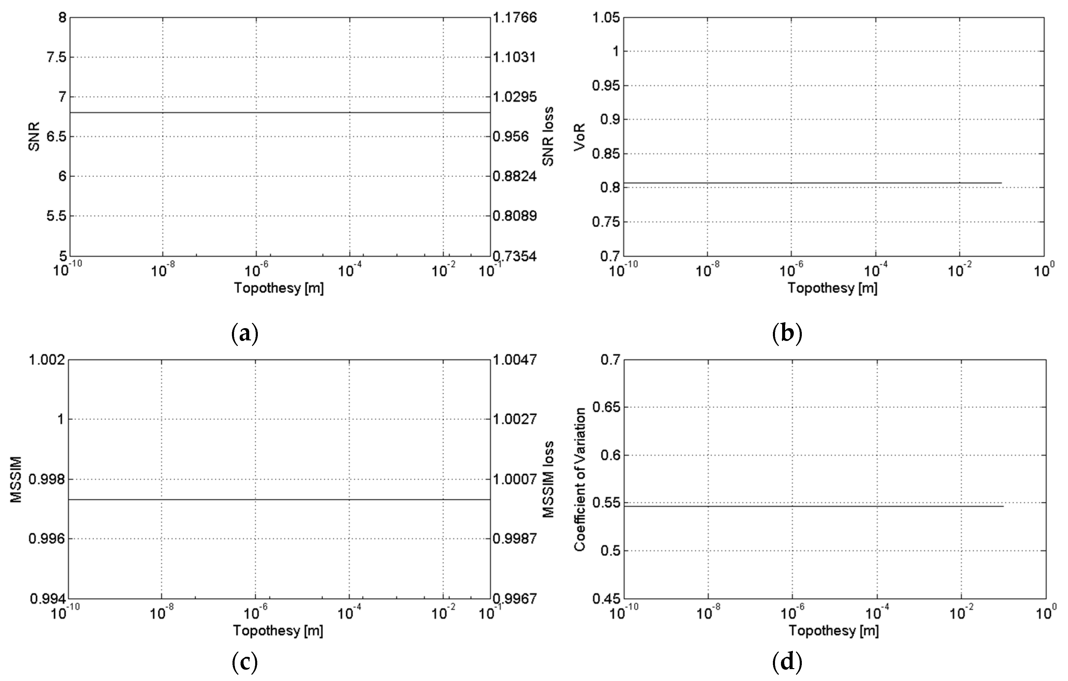 Sensors 16 00971 g007