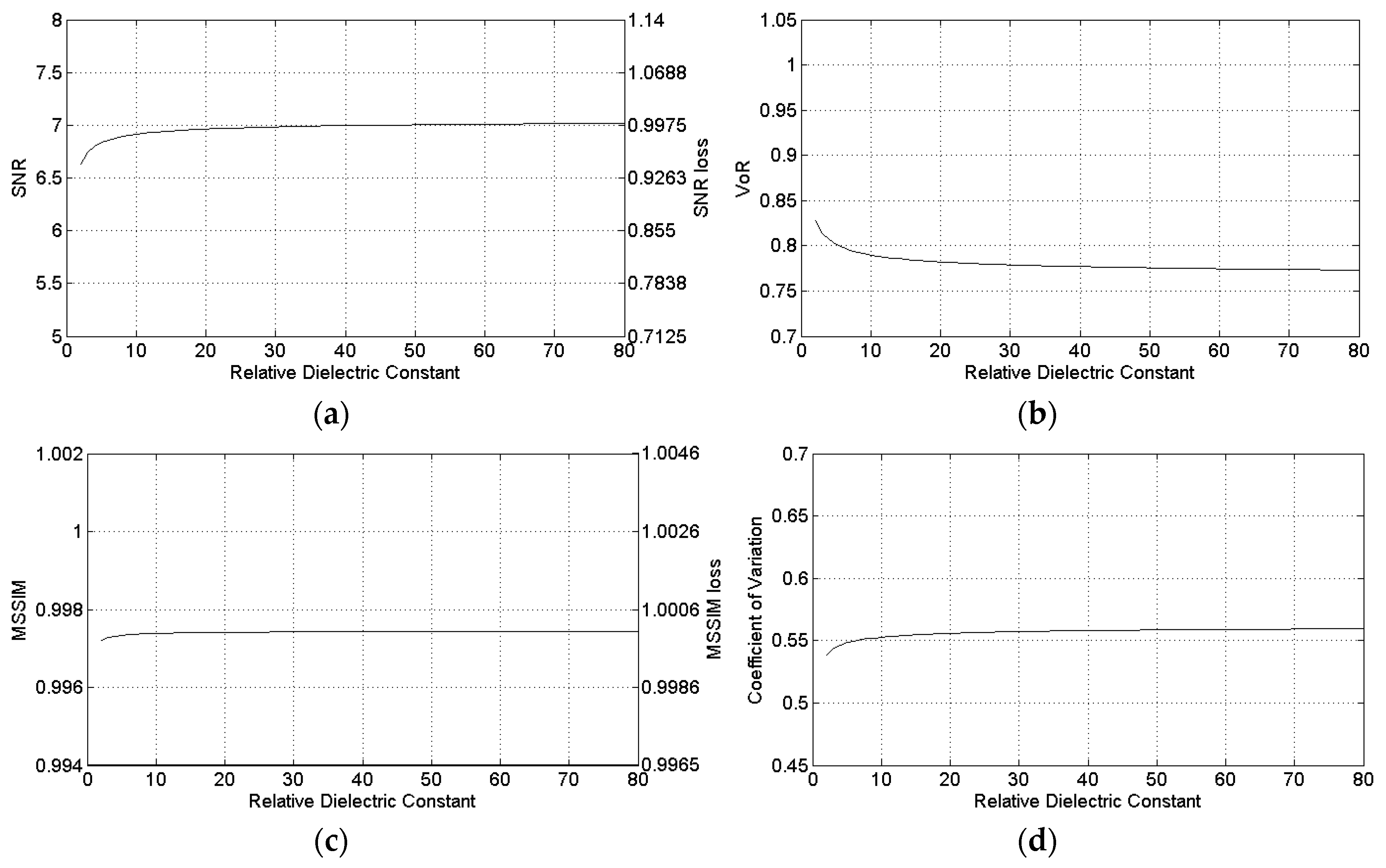 Sensors 16 00971 g008