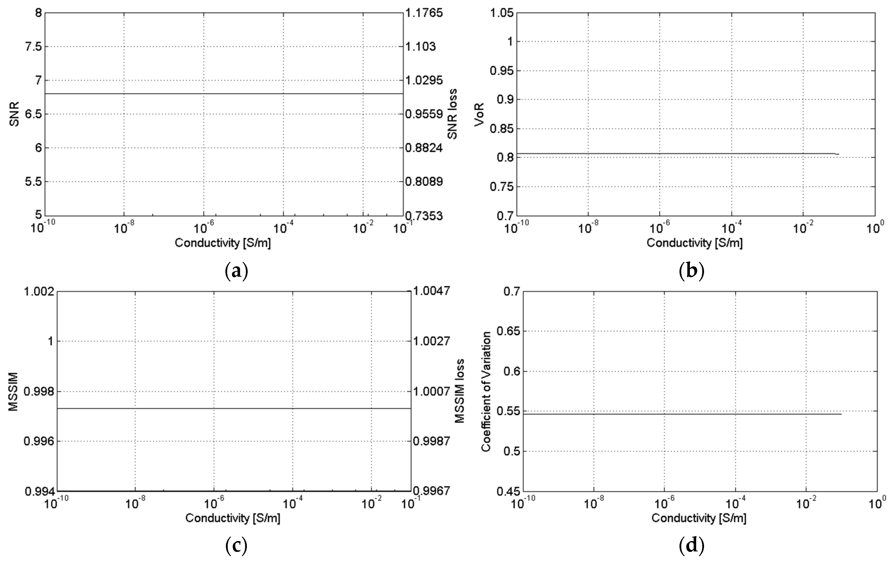 Sensors 16 00971 g009