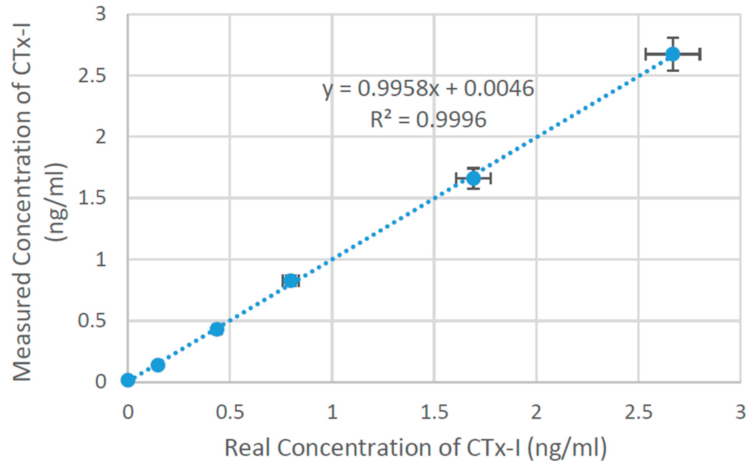 Sensors 16 00976 g002