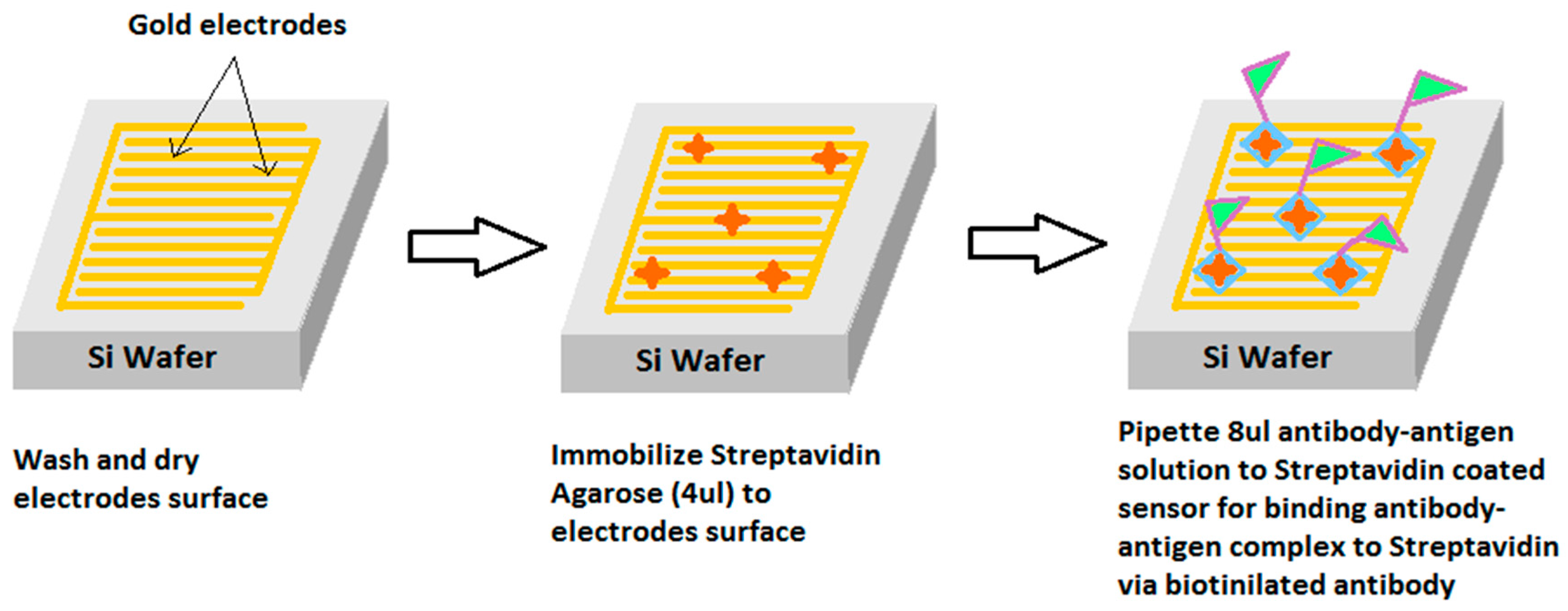 Sensors 16 00976 g004