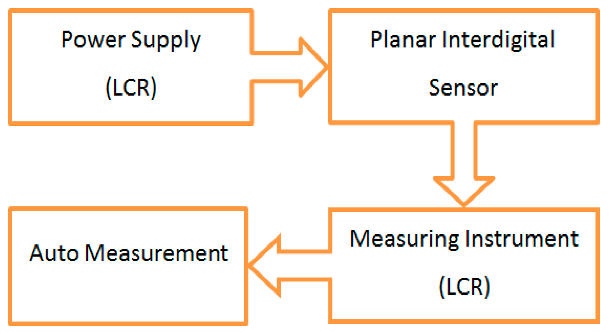 Sensors 16 00976 g005