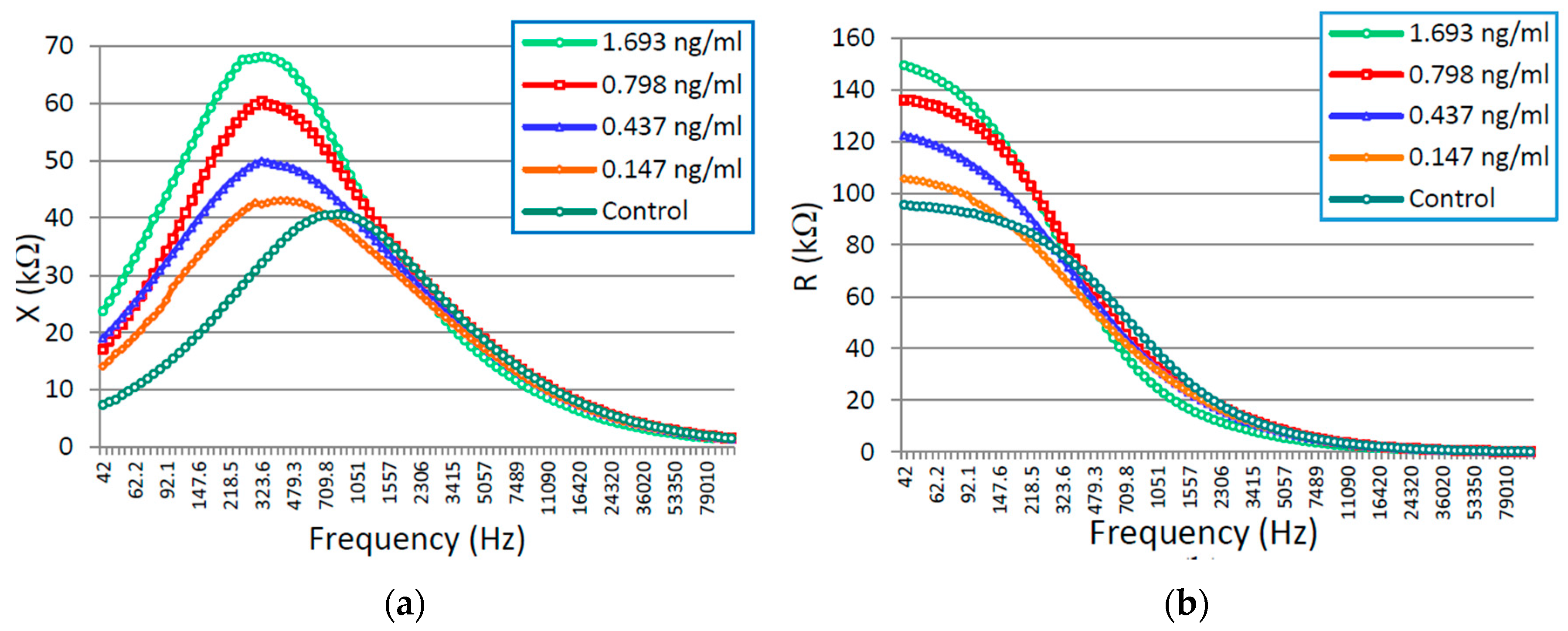 Sensors 16 00976 g006