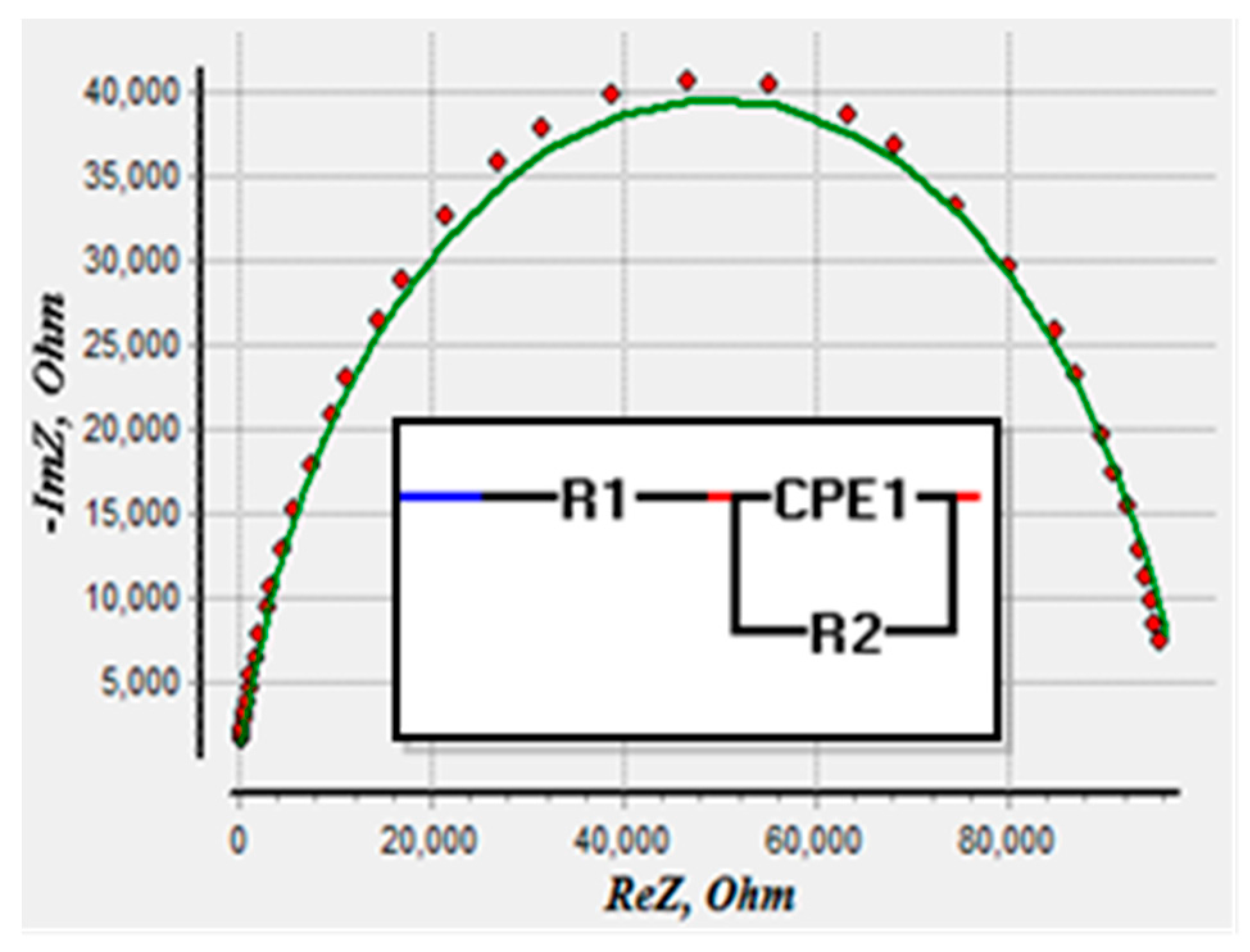 Sensors 16 00976 g008