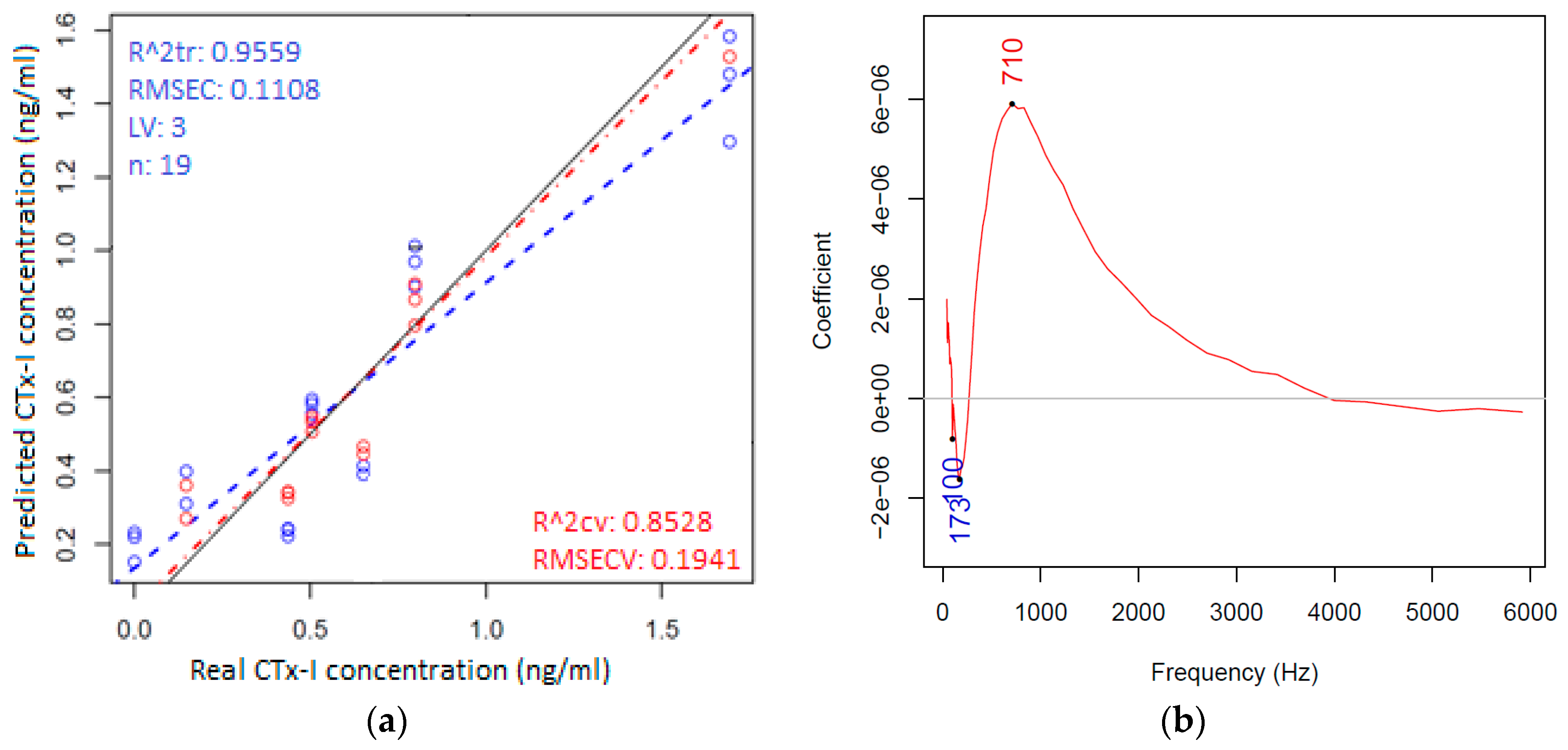 Sensors 16 00976 g010