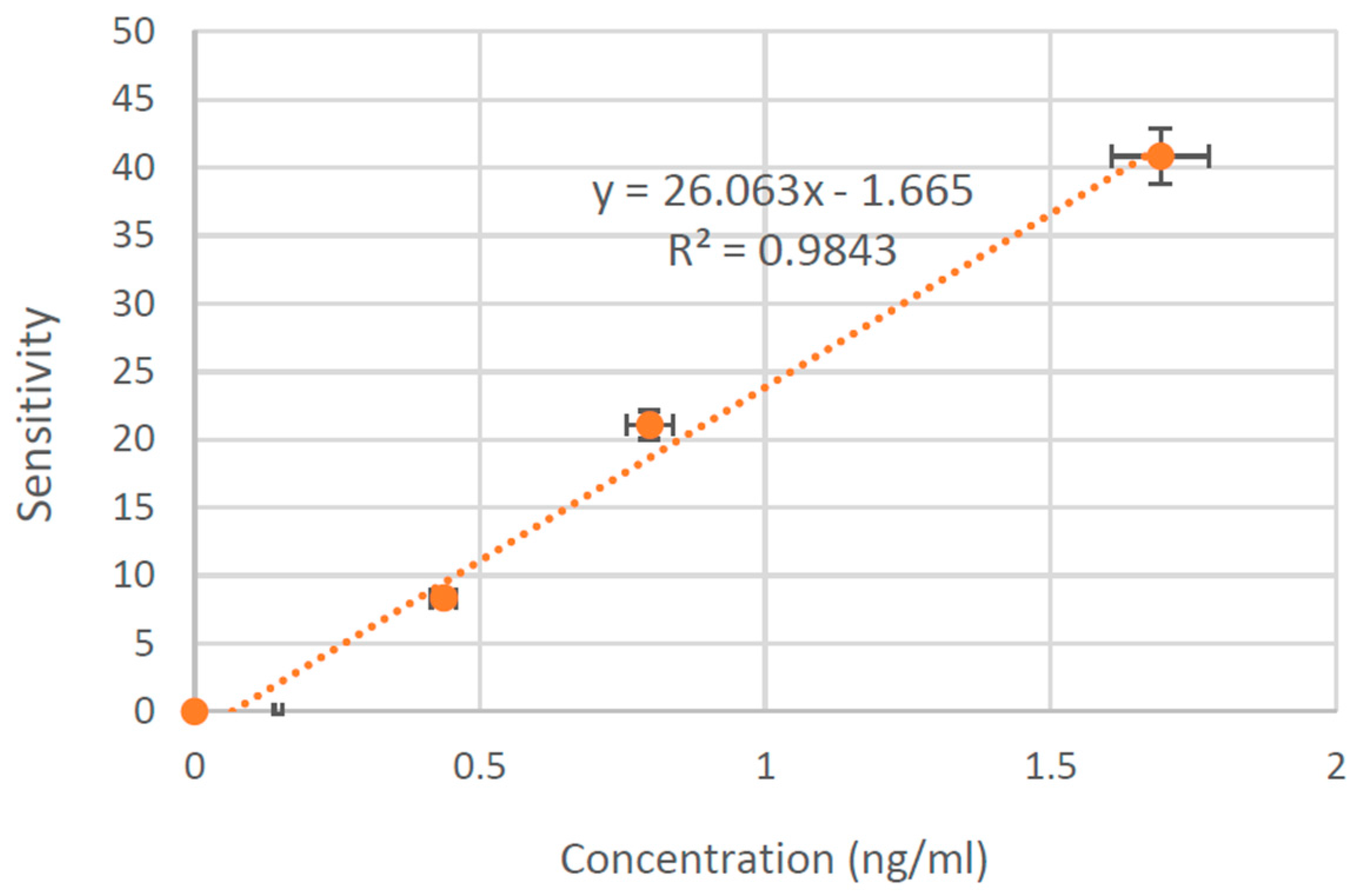 Sensors 16 00976 g011