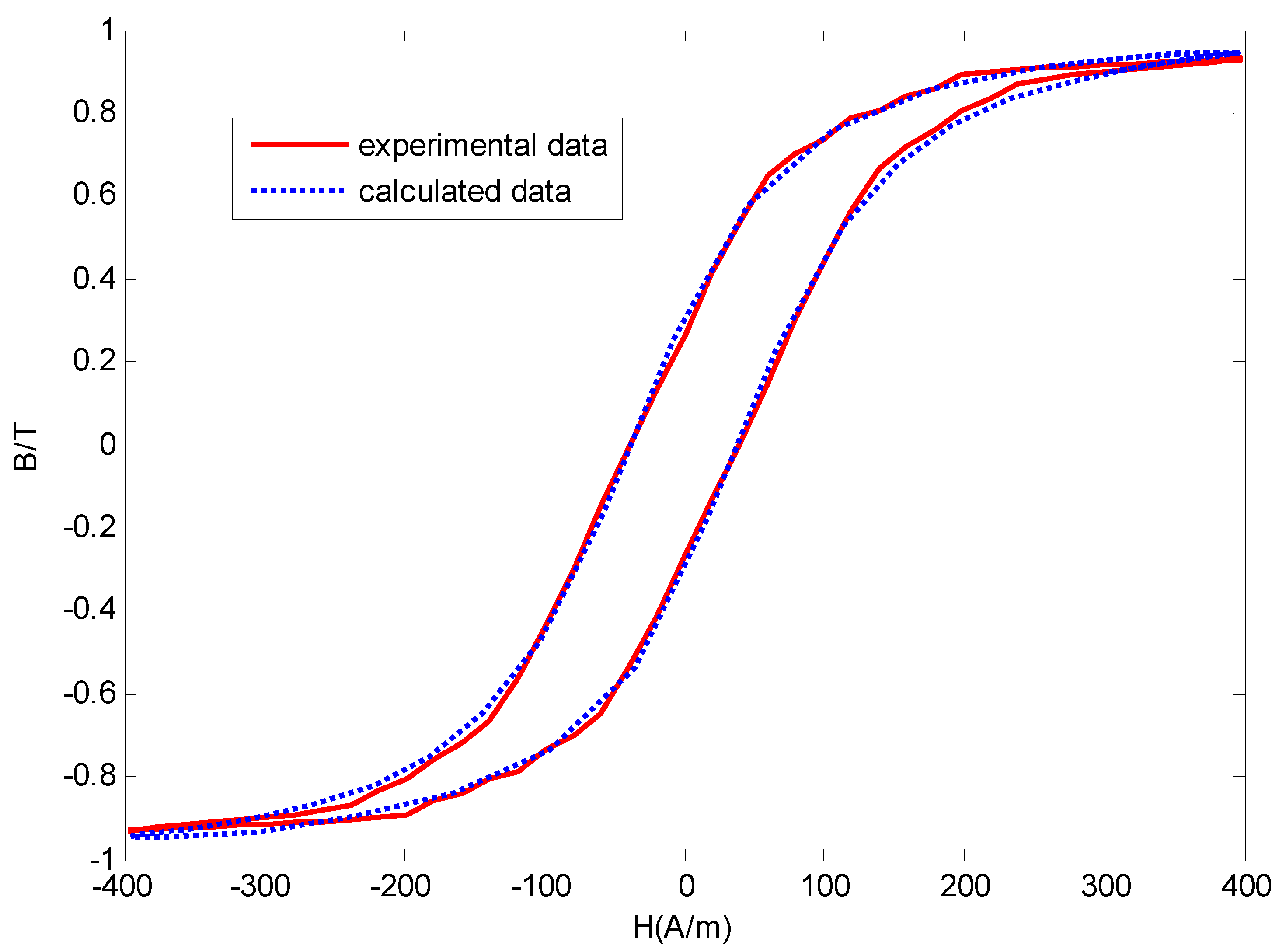 Sensors 16 00979 g007 1024