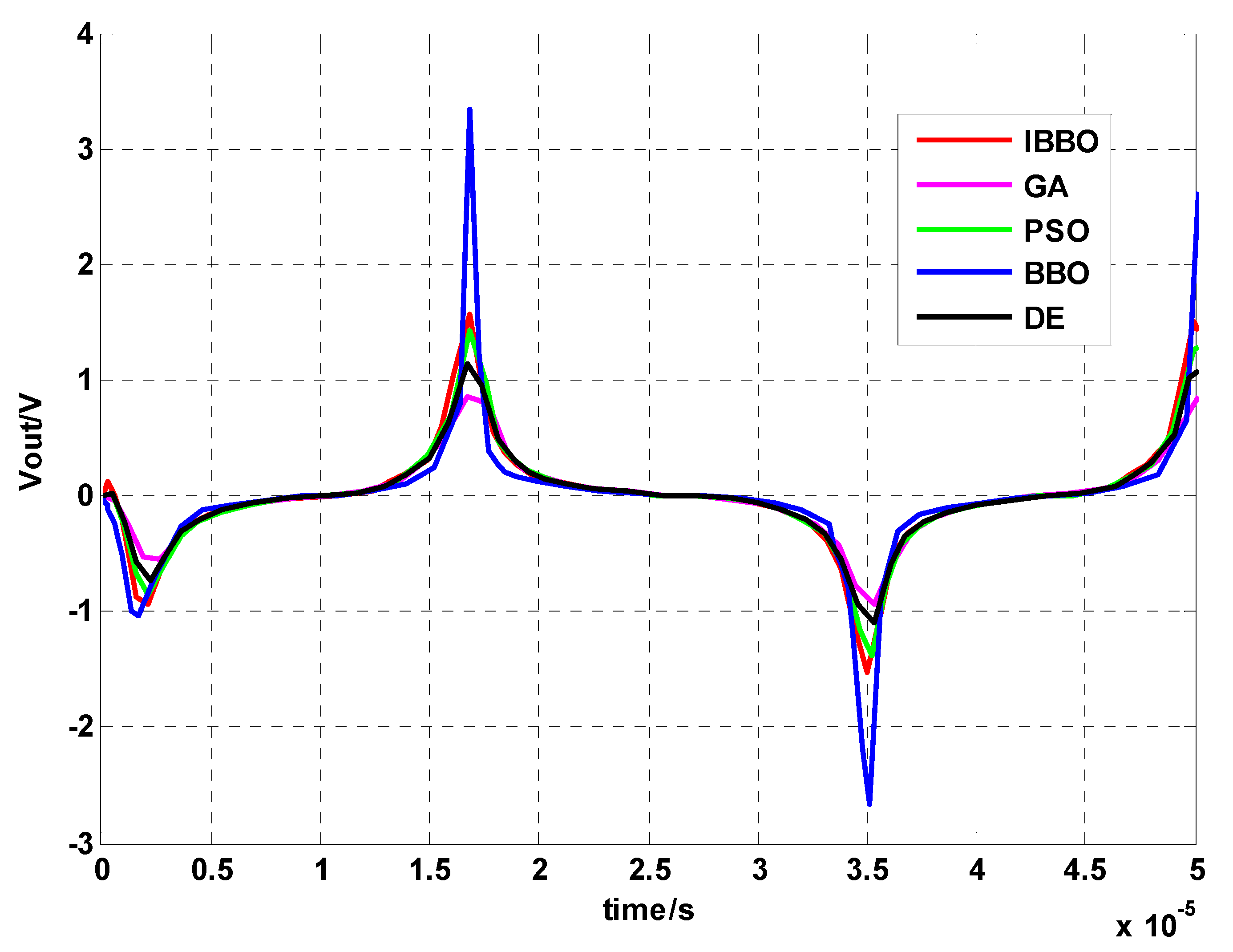 Sensors 16 00979 g009 1024