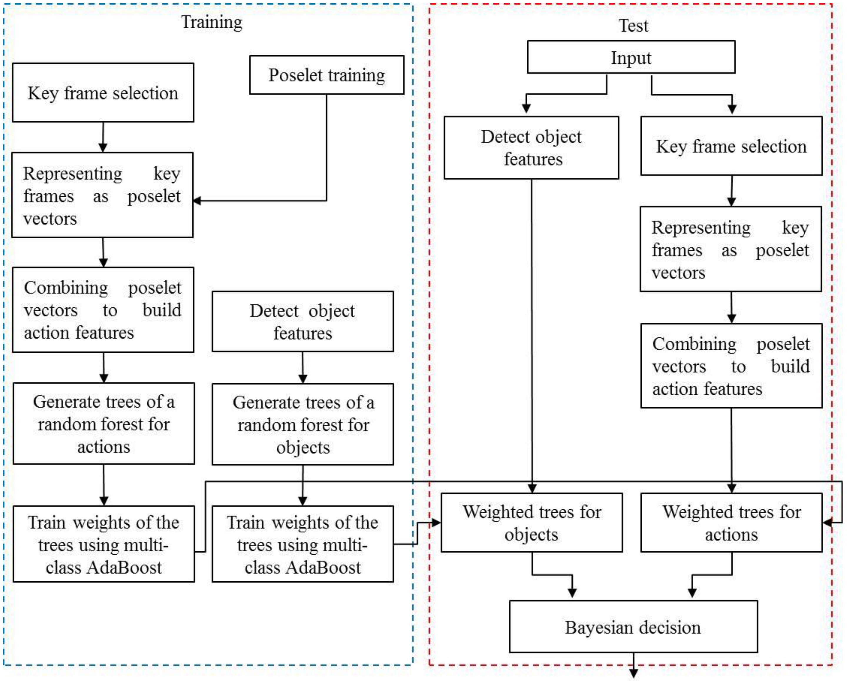 Sensors 16 00981 g002 1024