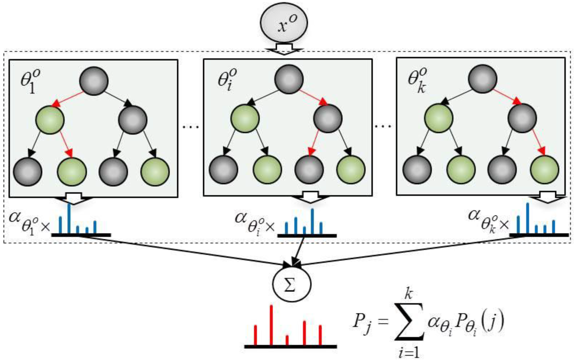 Sensors 16 00981 g003 1024