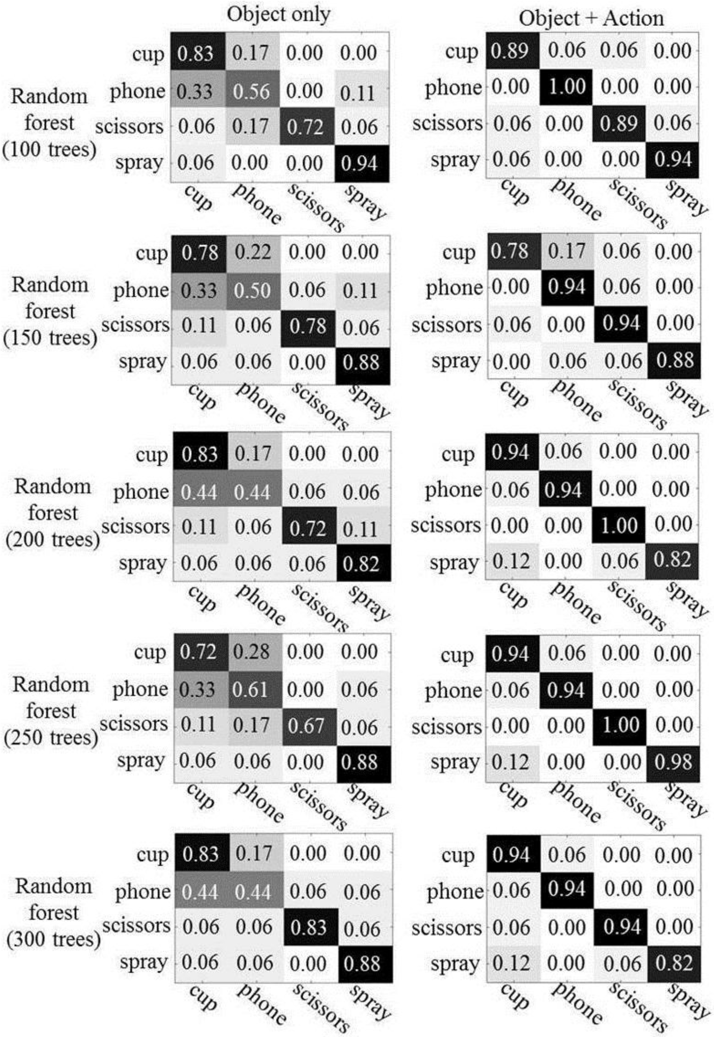 Sensors 16 00981 g009 1024