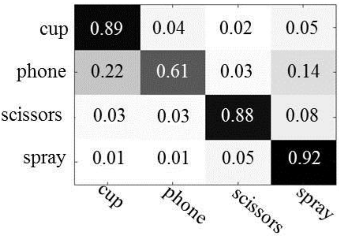 Sensors 16 00981 g011 1024
