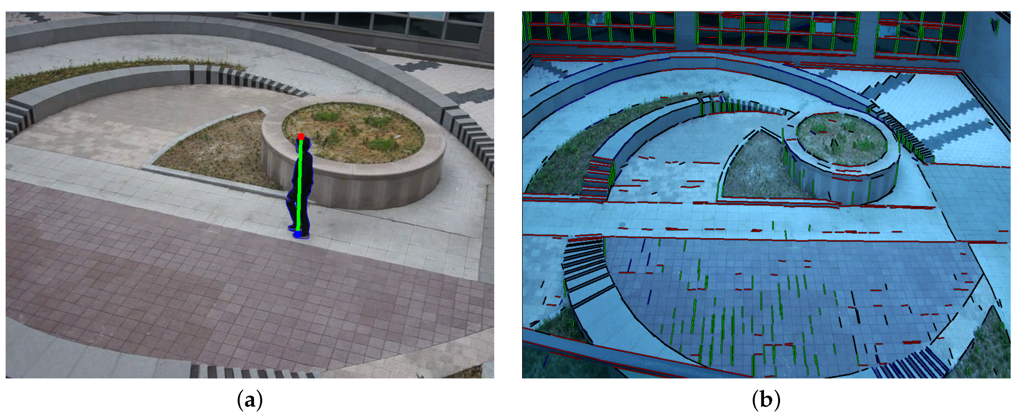 Sensors Free FullText Object Occlusion Detection Using Automatic