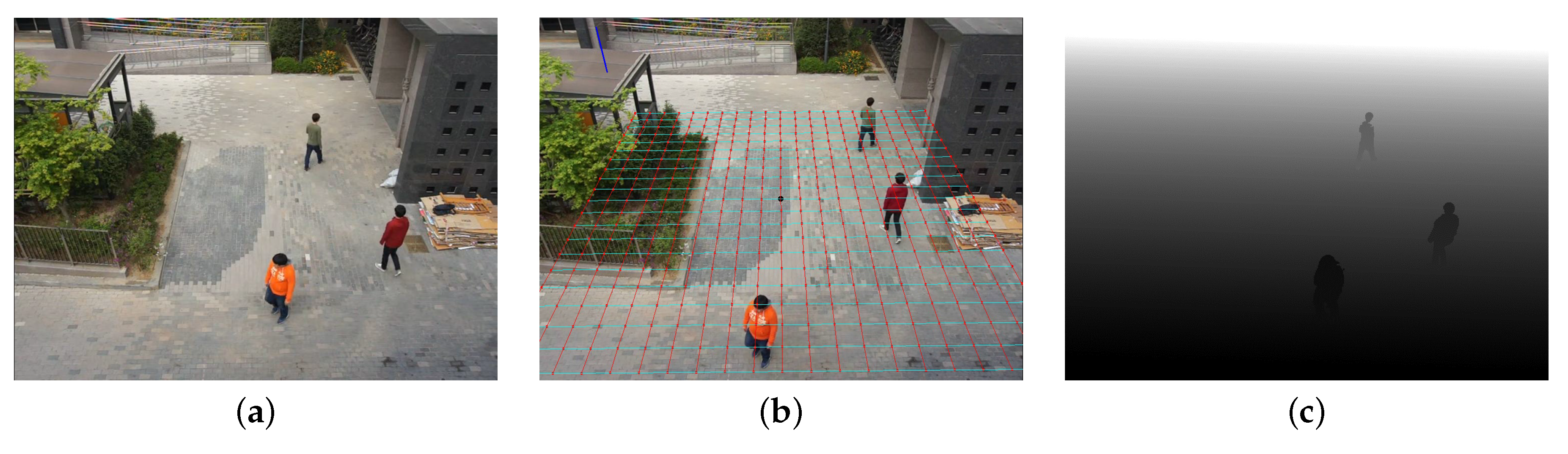 Sensors Free FullText Object Occlusion Detection Using Automatic