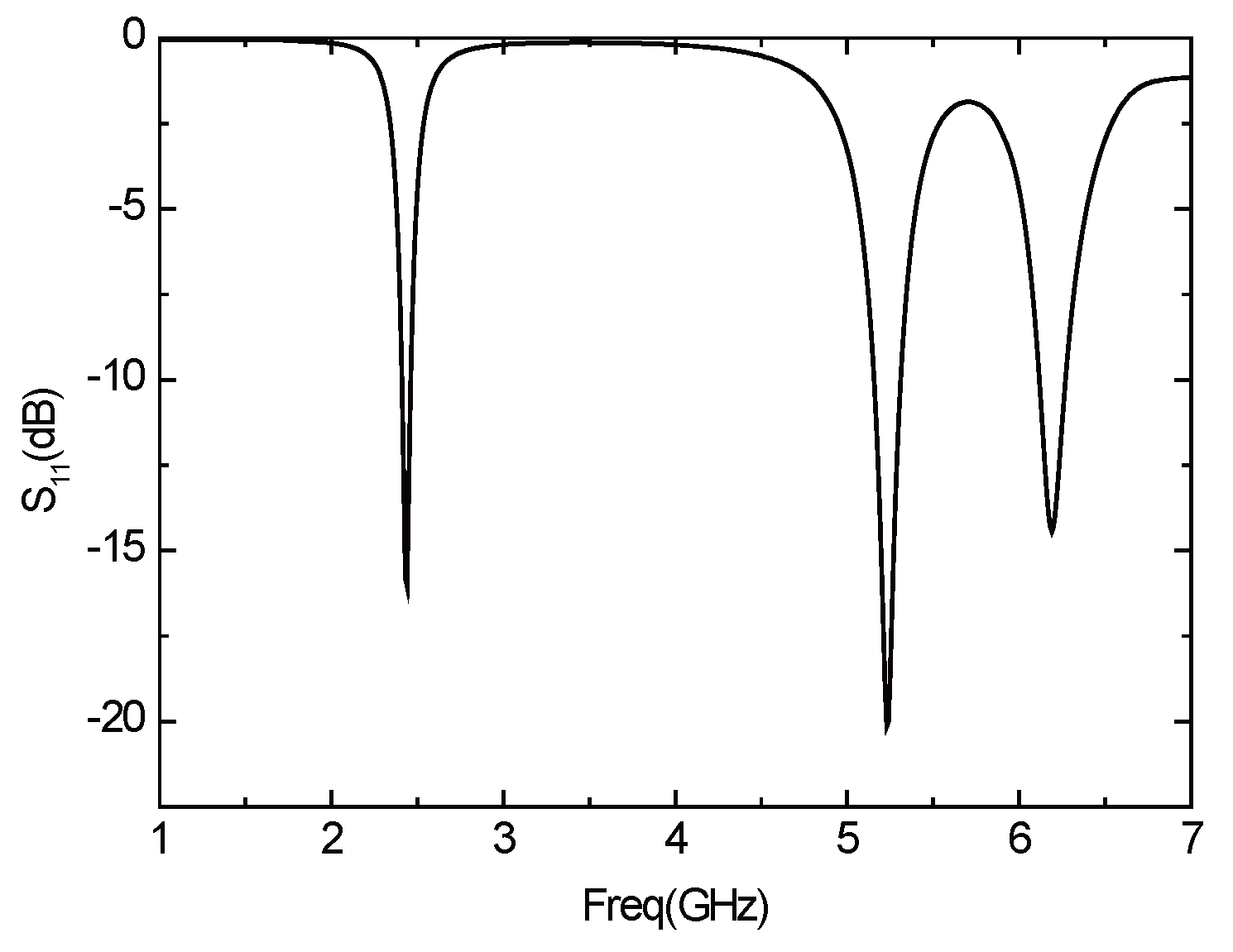 Sensors 16 00983 g019