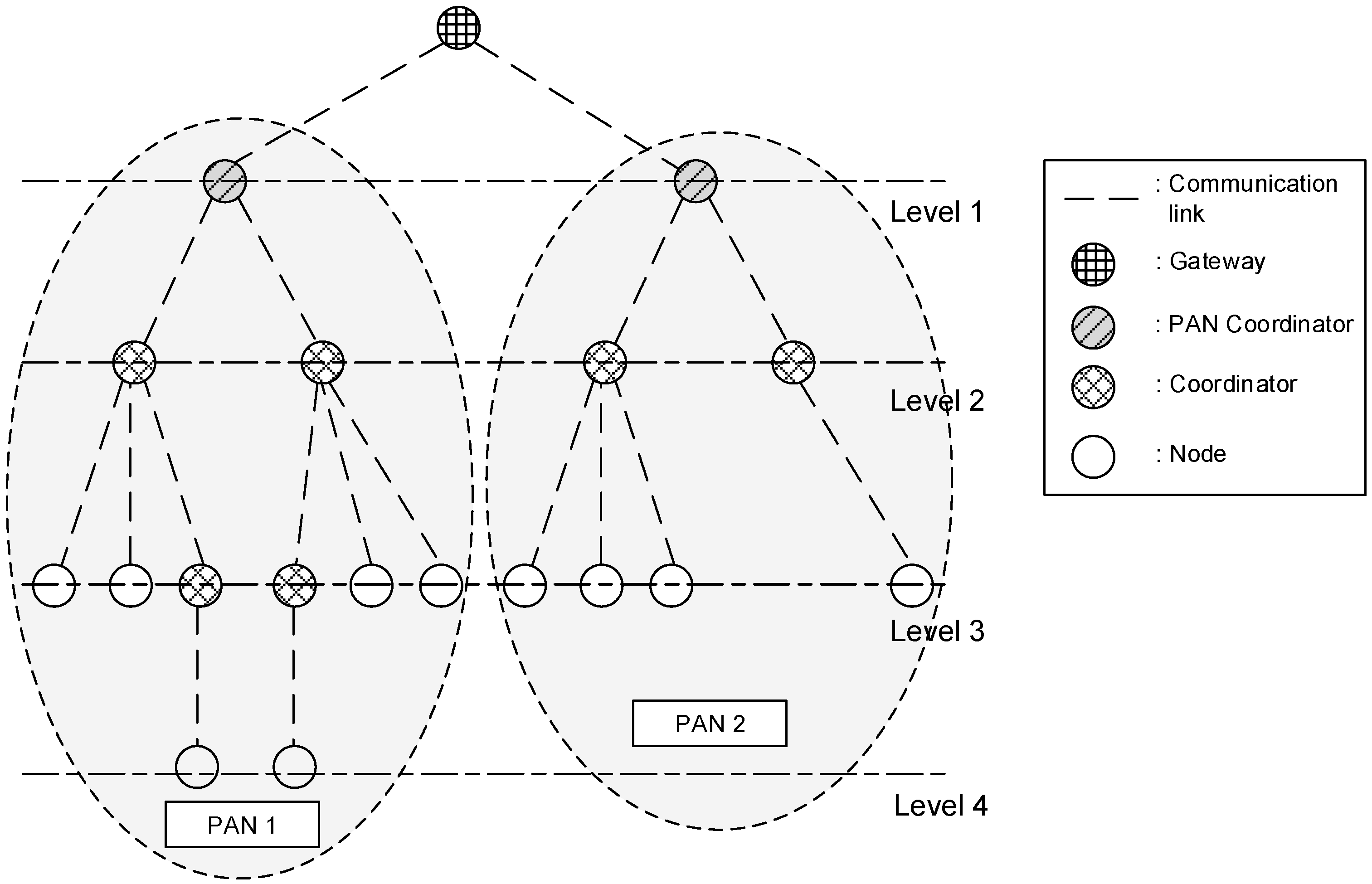 Sensors 16 00985 g001 1024