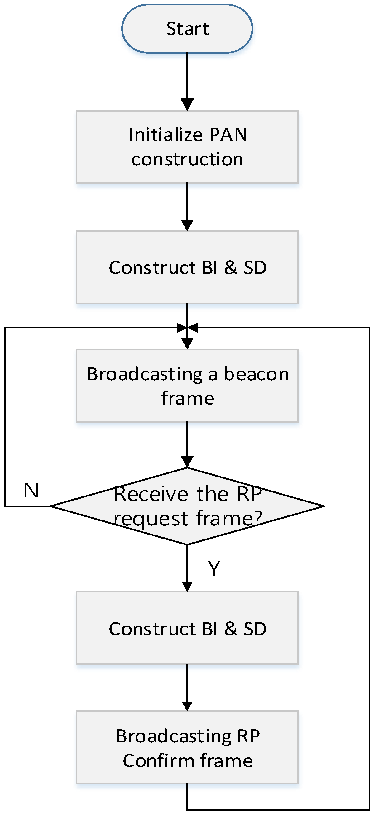 Sensors 16 00985 g005 1024