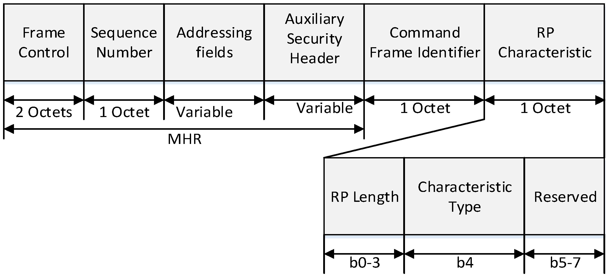 Sensors 16 00985 g006 1024