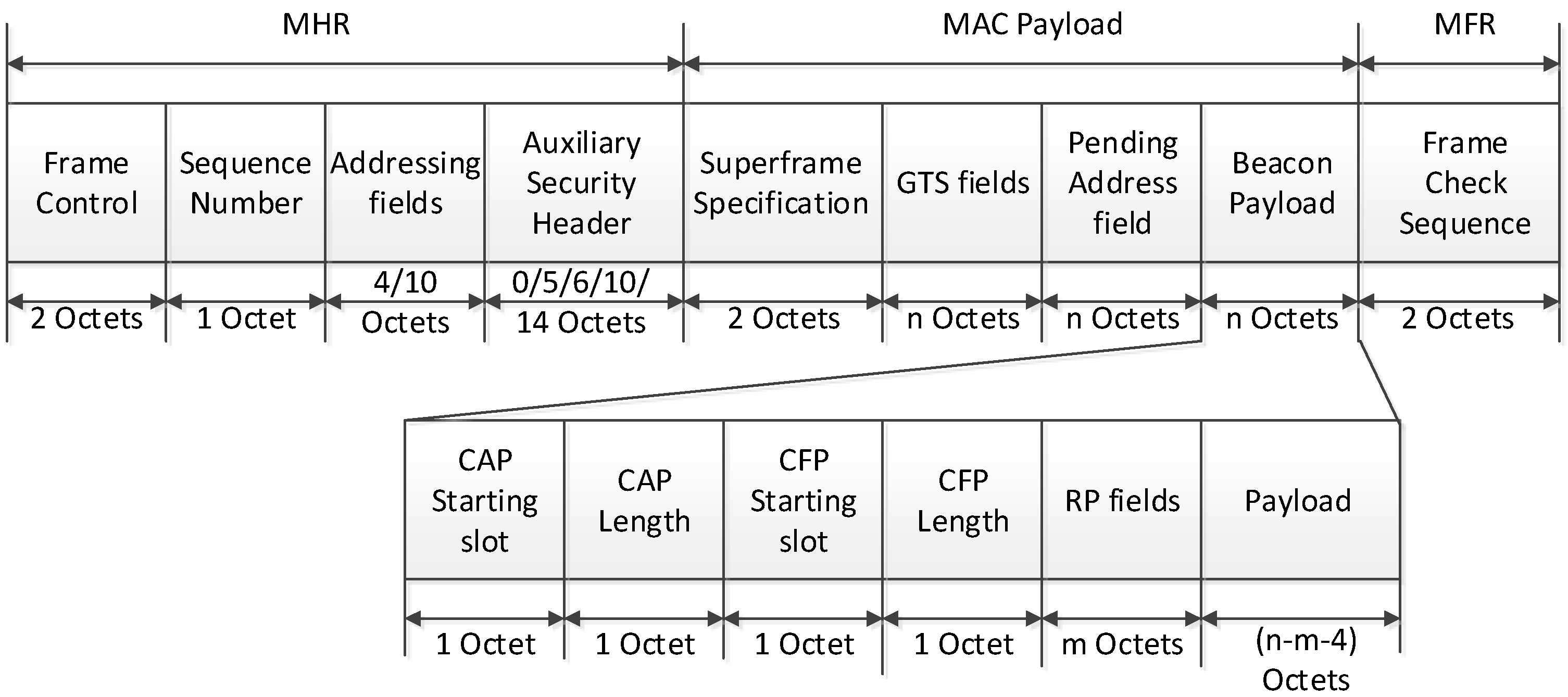 Sensors 16 00985 g011 1024