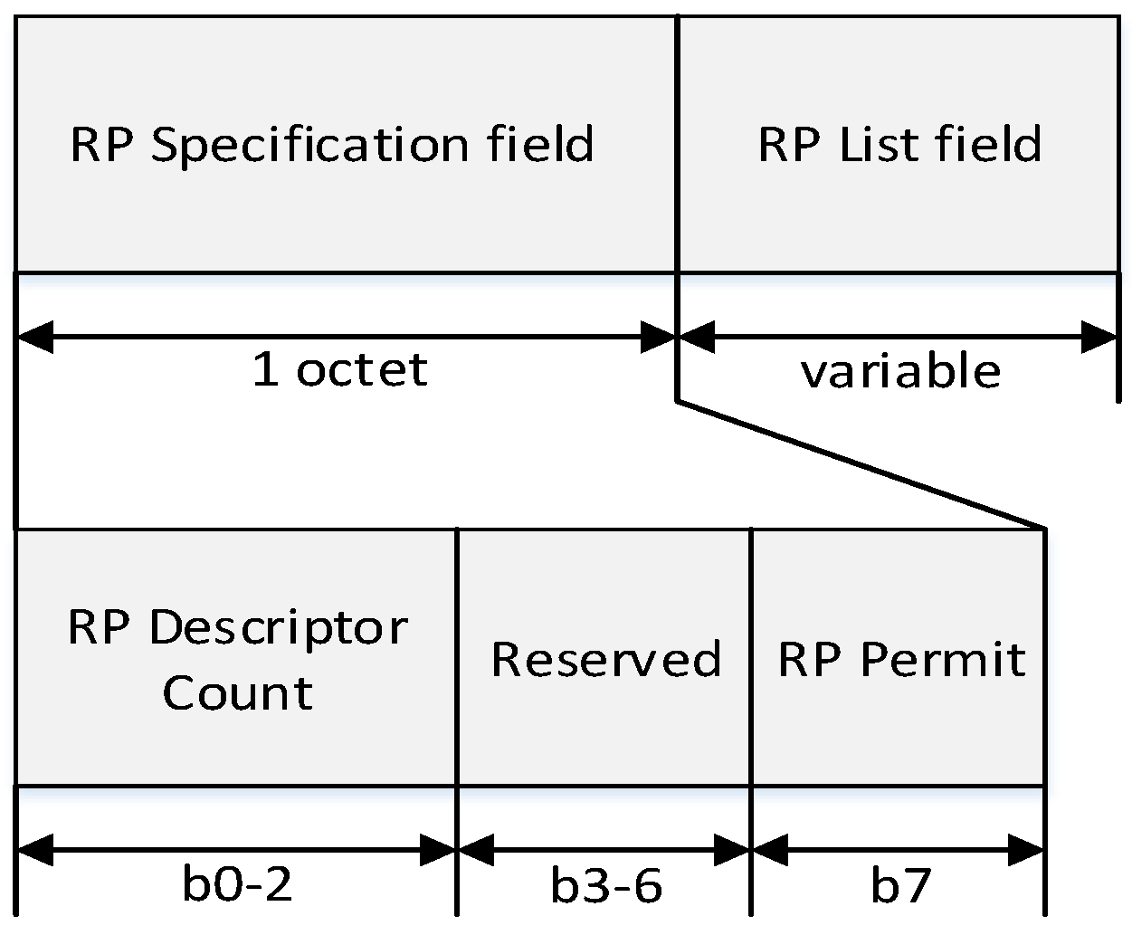 Sensors 16 00985 g012 1024