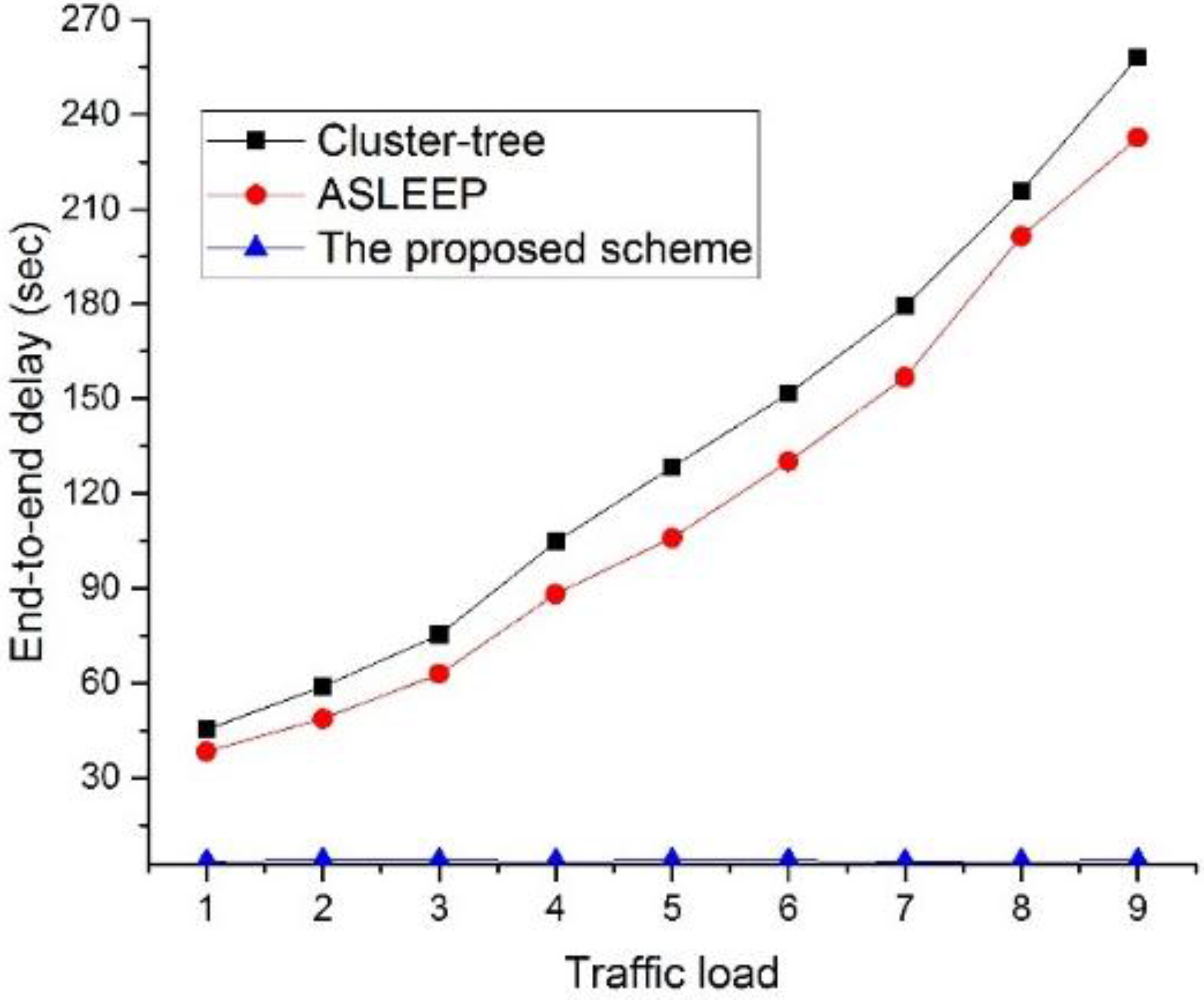 Sensors 16 00985 g022 1024