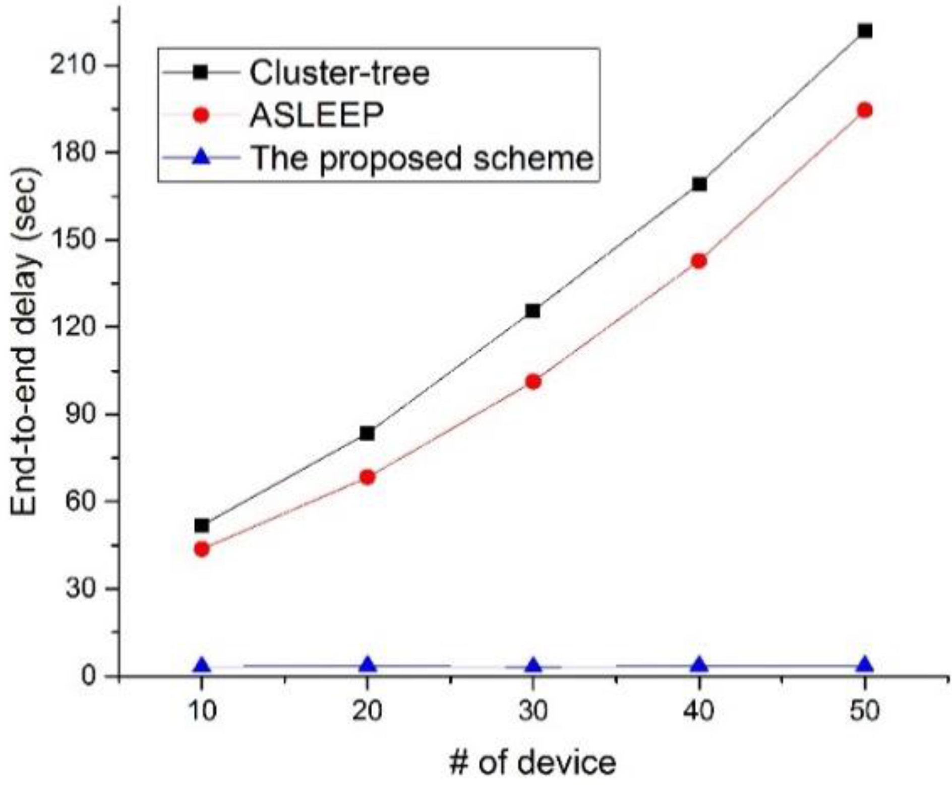 Sensors 16 00985 g023 1024