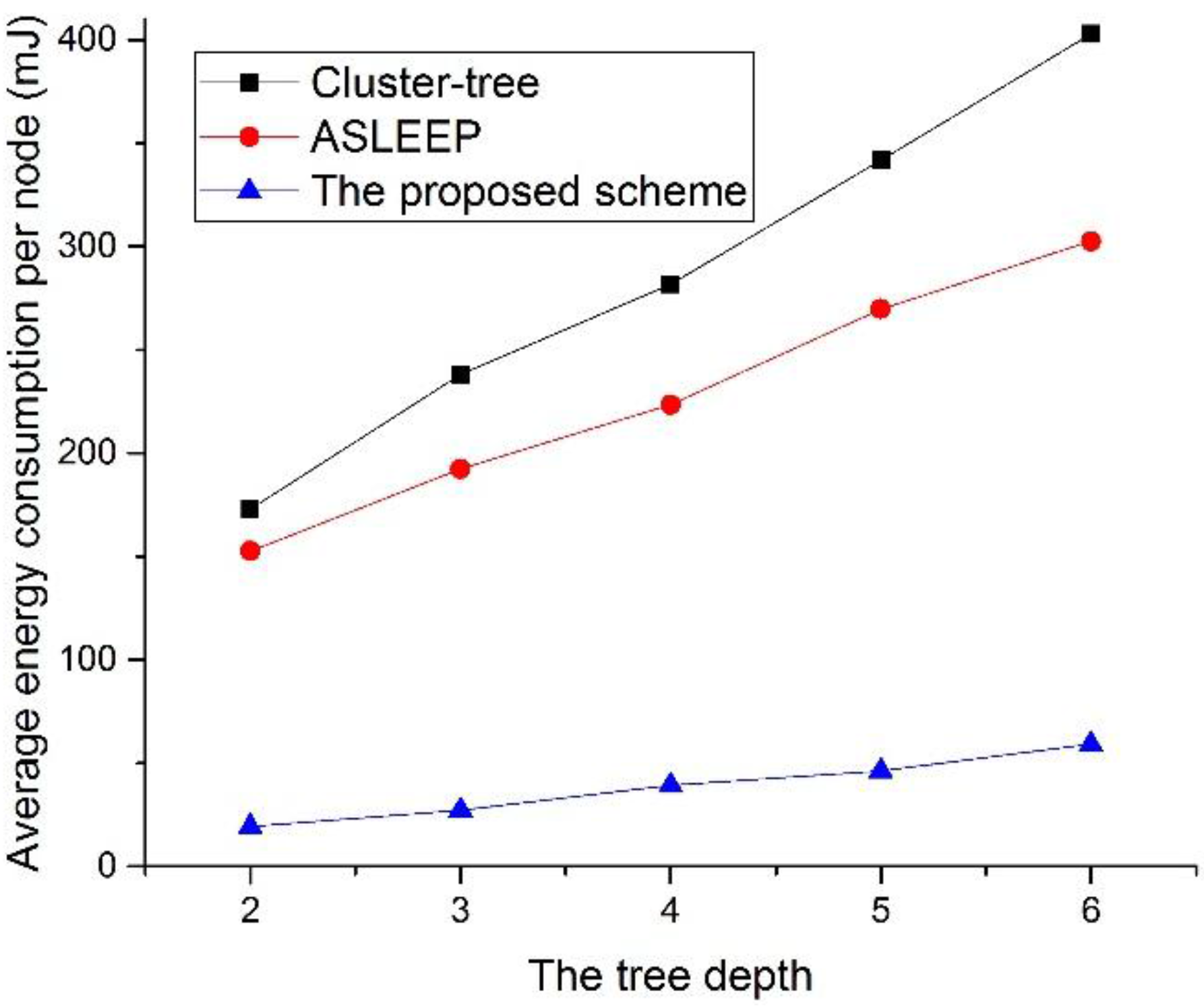 Sensors 16 00985 g028 1024