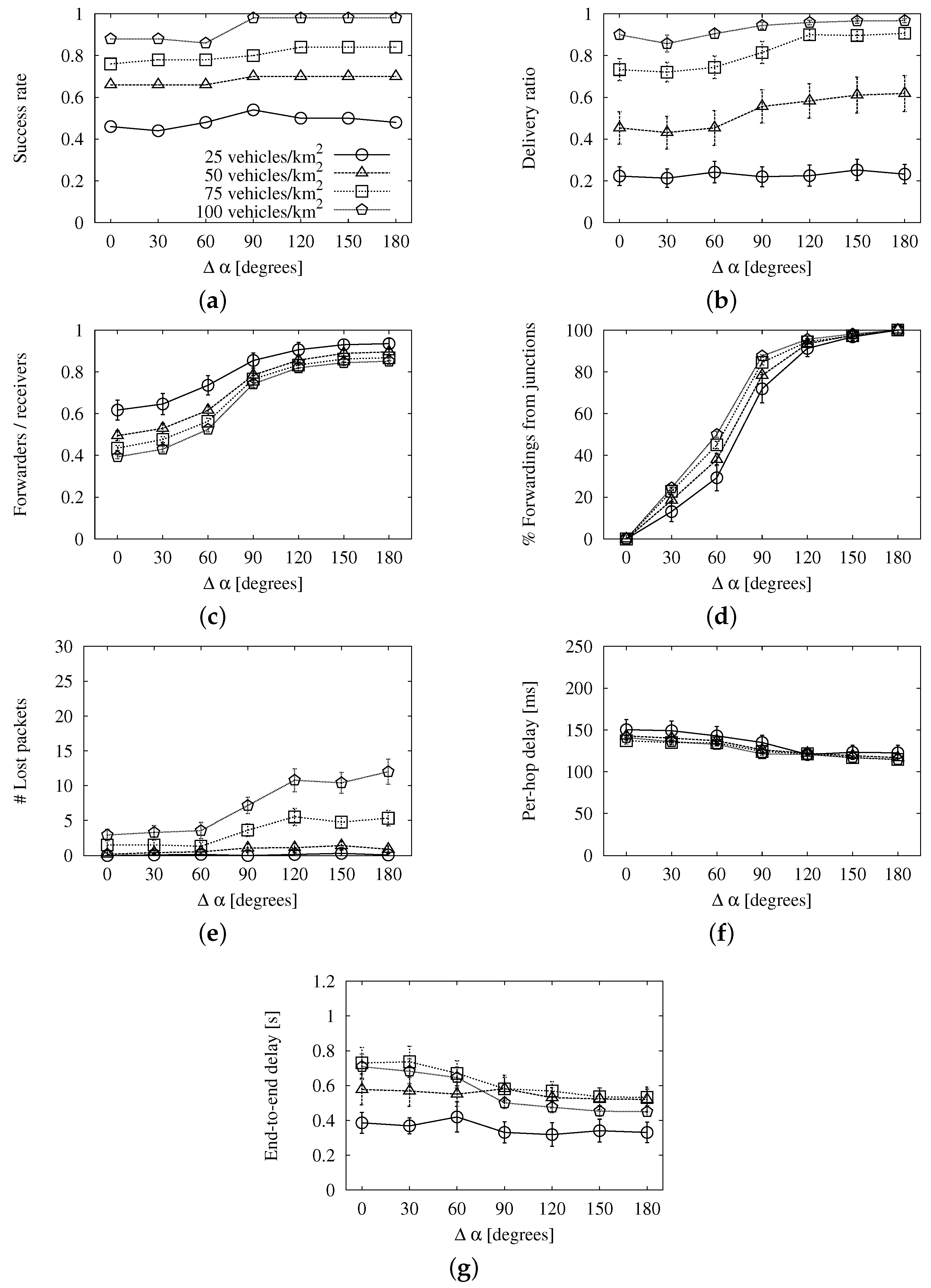 Sensors 16 00988 g005