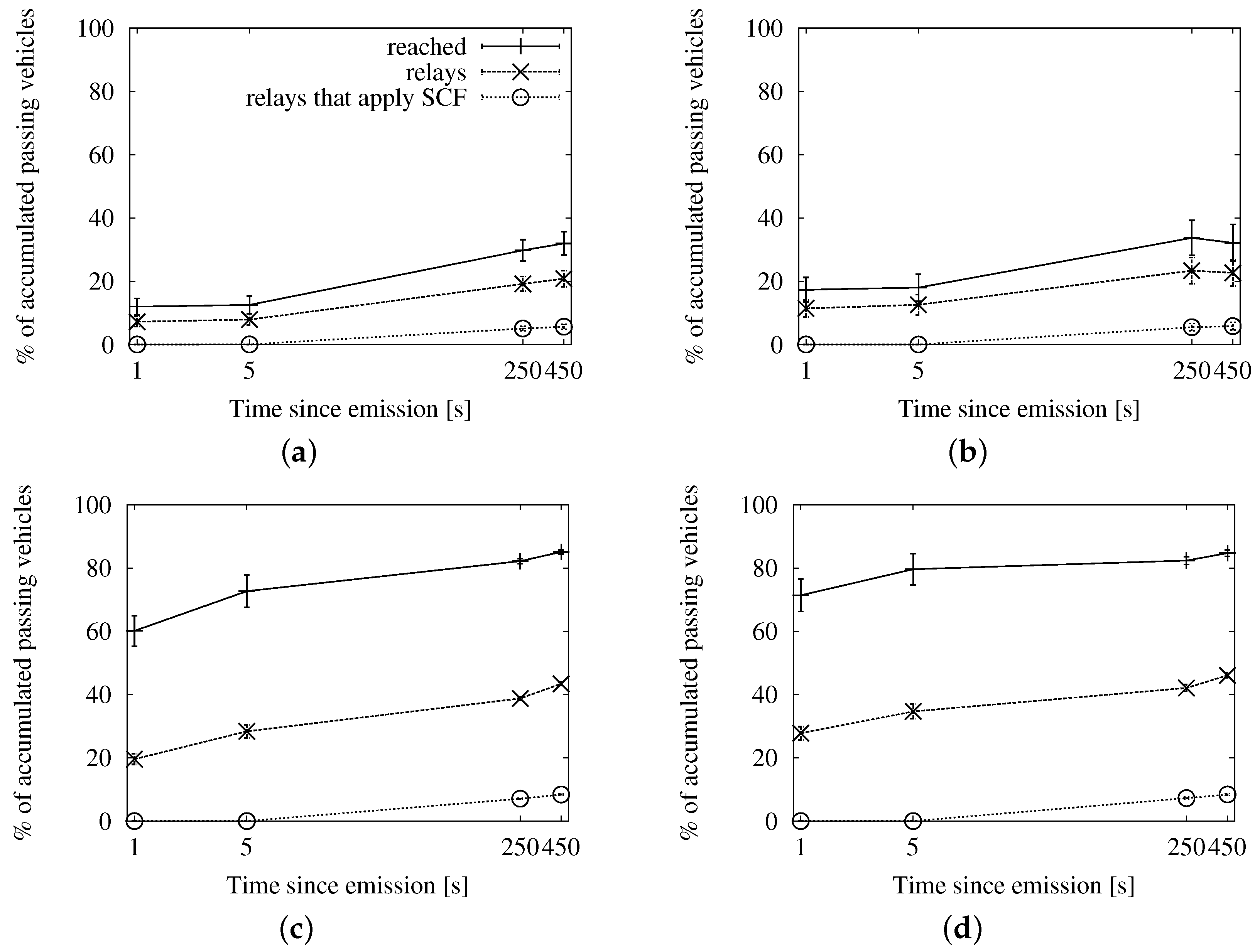 Sensors 16 00988 g007
